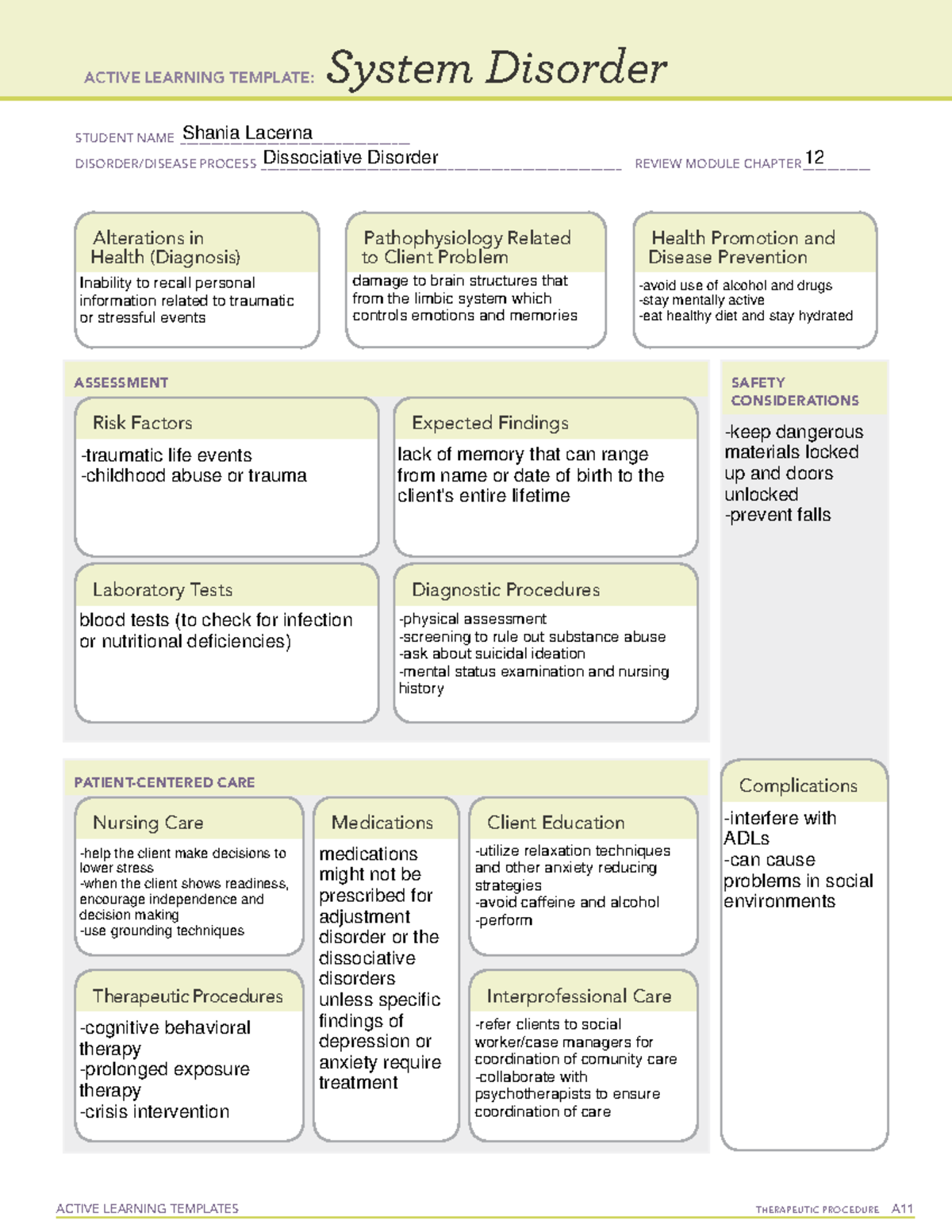 Dissociative Disorder - ACTIVE LEARNING TEMPLATES THERAPEUTIC PROCEDURE ...