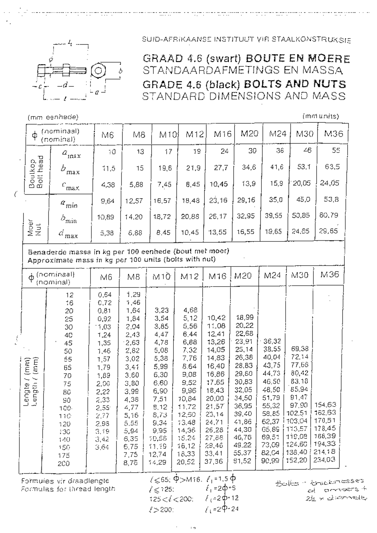 House Falke plans. bolts and nuts table - QSU150S - Studocu