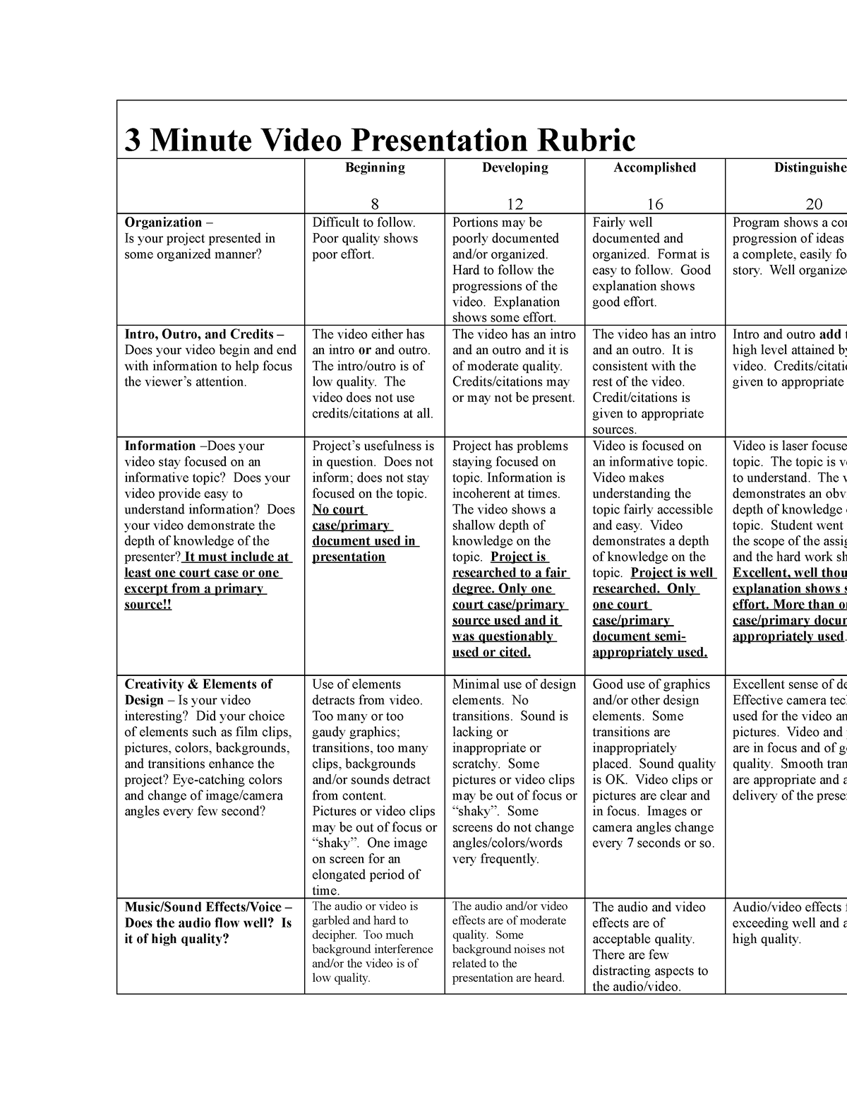 rubric for video presentation doc