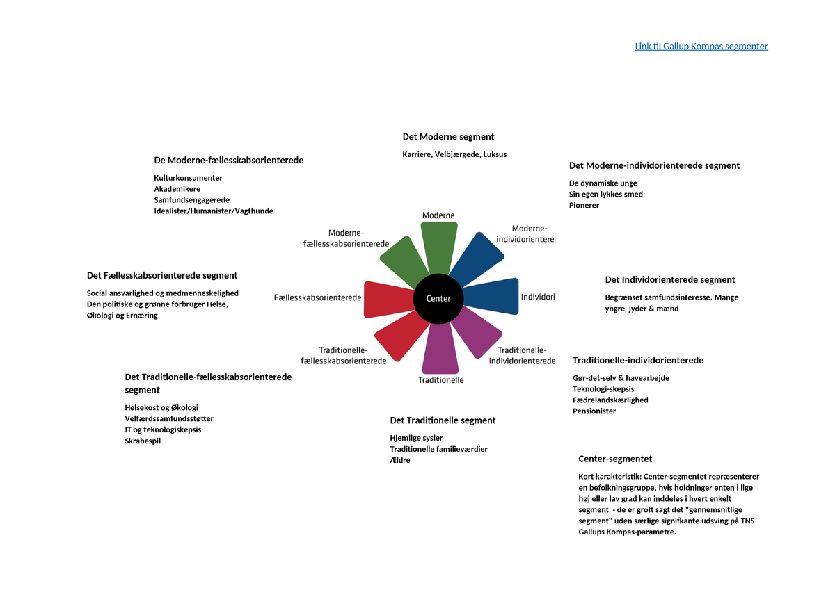 Gallup Kompas - Mange yngre, jyder & mænd Center-segmentet Kort ...