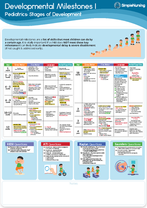 2. Visual Chart - Piaget Theory of Cognitive Development II - Piaget ...