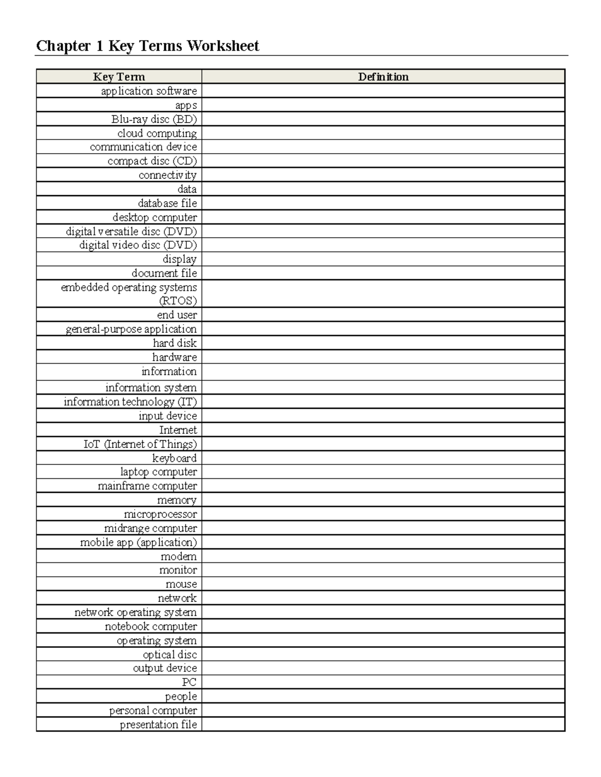 chapter-1-key-terms-worksheet-chapter-1-key-terms-worksheet-key-term