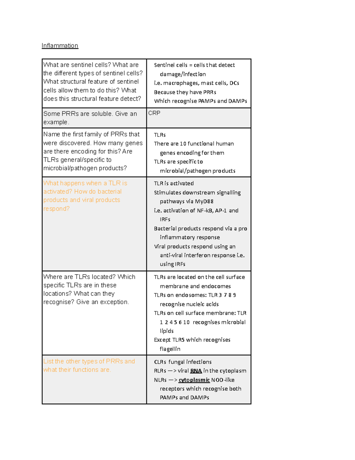 40 - Inflammation - This is a summary I put together on some topics ...