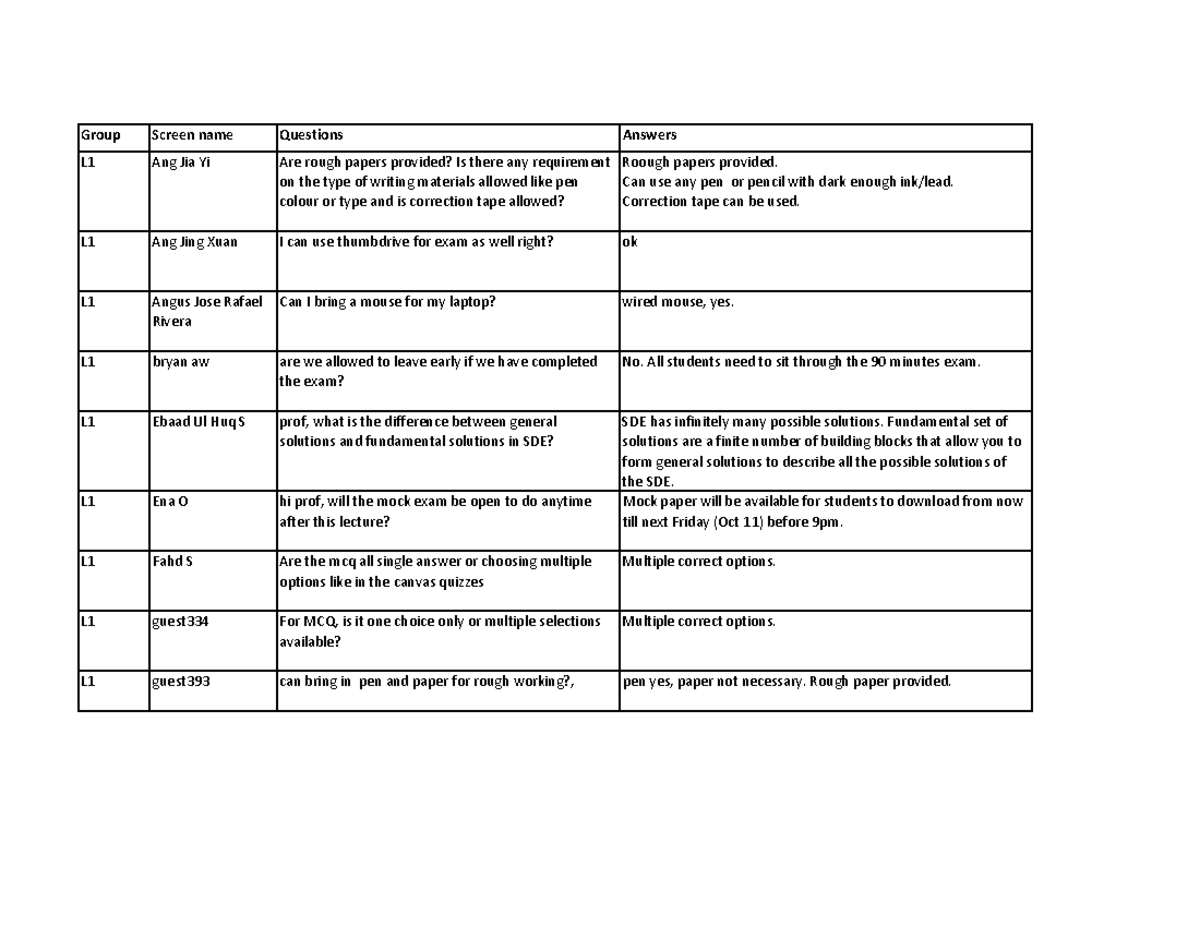QNA7 - qna - Group Screen name Questions Answers L1 Ang Jia Yi Are ...