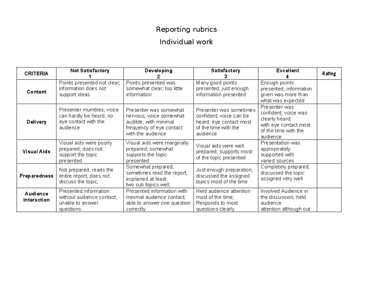 Rubrics For Reporting Reporting Rubrics Individual Work Criteria Not Satisfactory 1 Developing