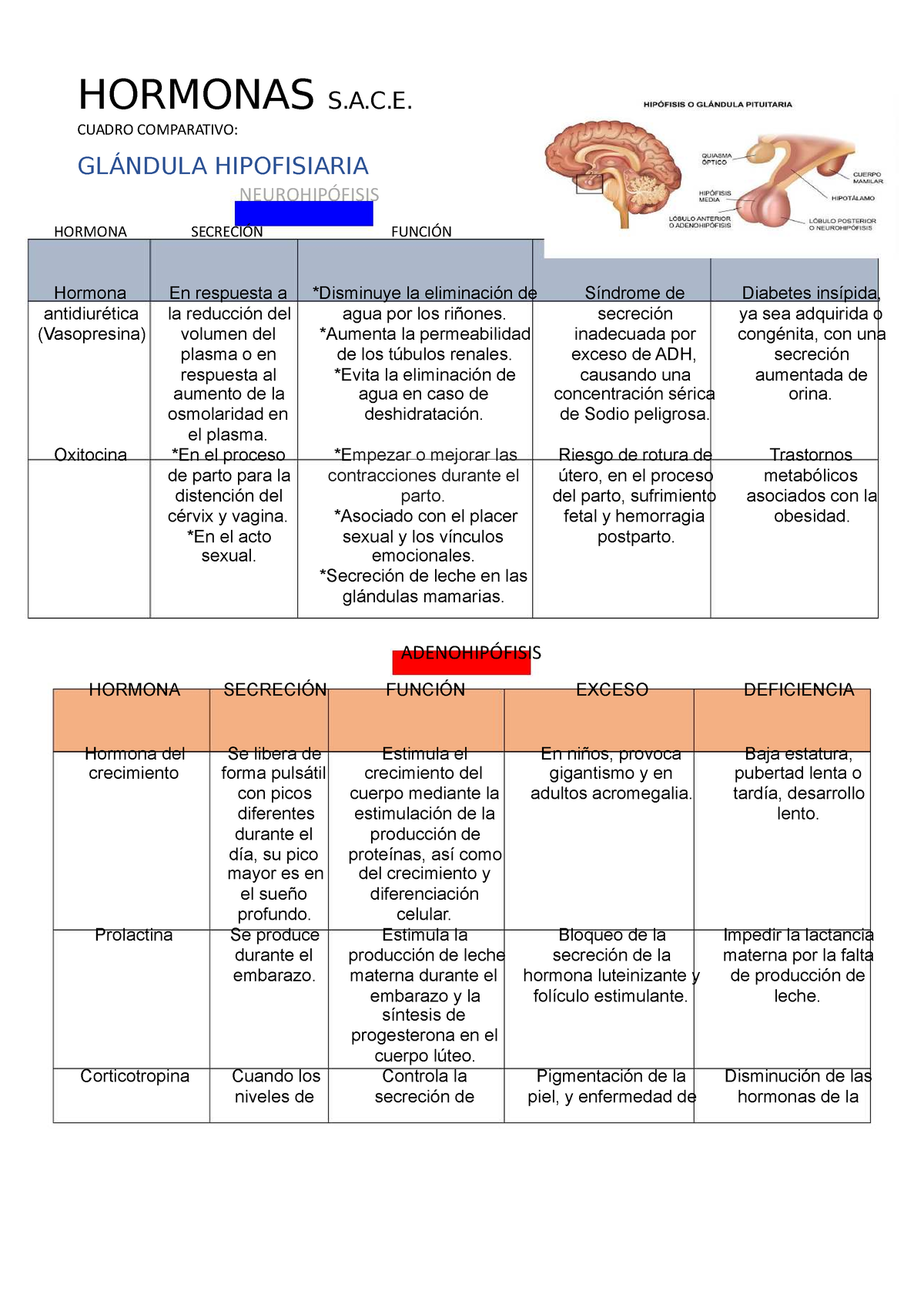 Tabla-de-hormonas-sistema-endocrino compress - HORMONAS S.A.C. CUADRO ...