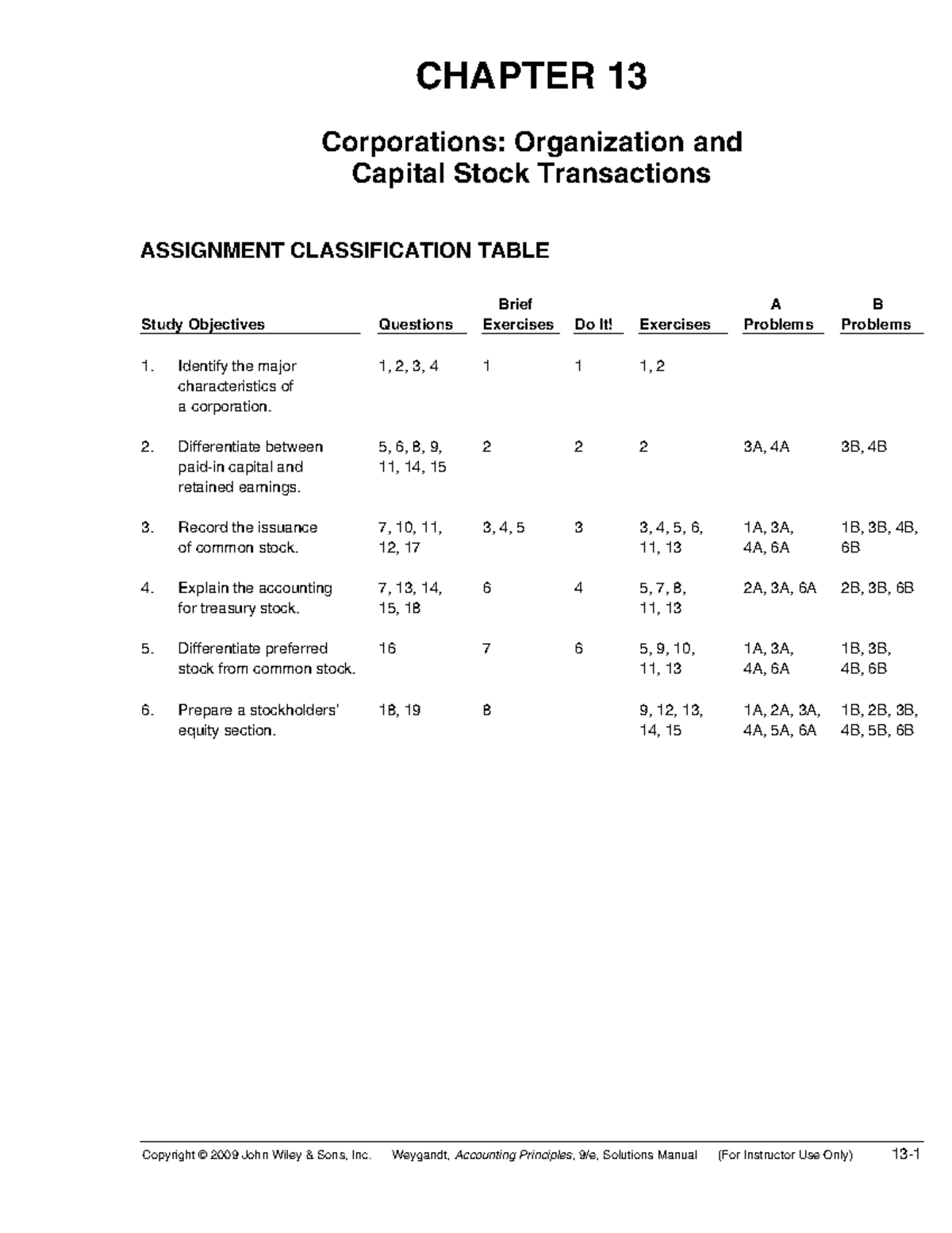 accounting principles Copyright © 2009 John Wiley & Sons, Inc