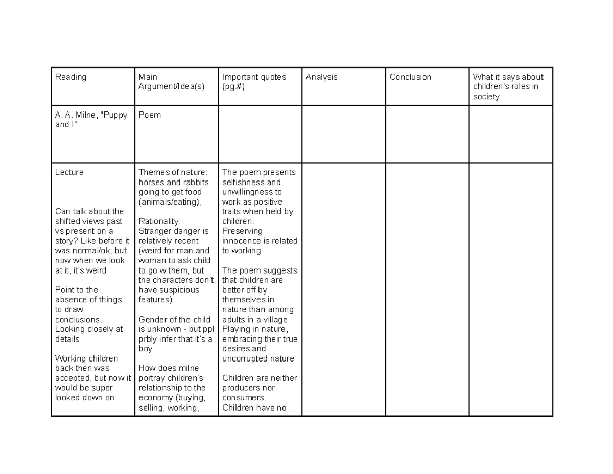 Week 9 Englit Reading Worksheet - Reading Main Argument/Idea(s ...