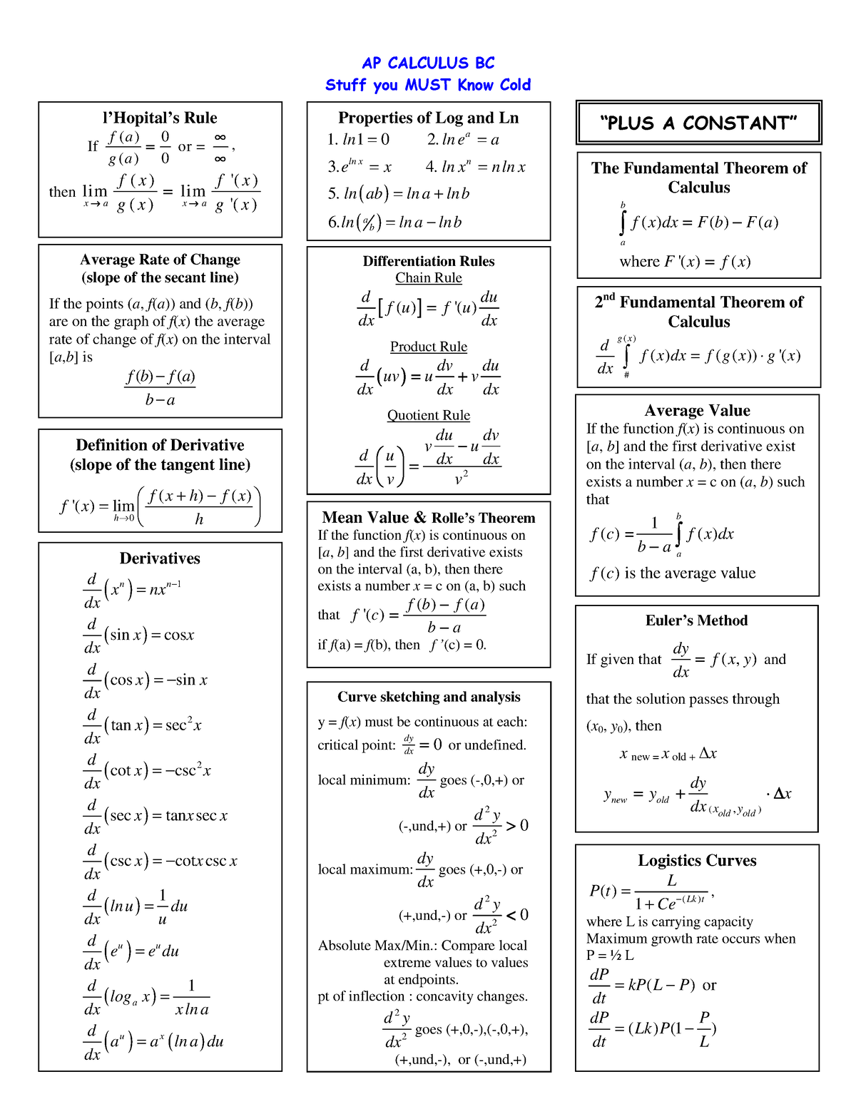 BC cram sheet - aaaaaaa - AP CALCULUS BC Stuff you MUST Know Cold l ...