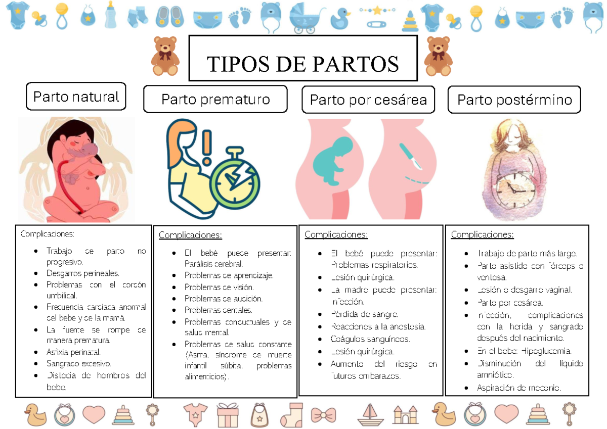 tipos de partos - TIPOS DE PARTOS Parto natural Parto prematuro Parto ...