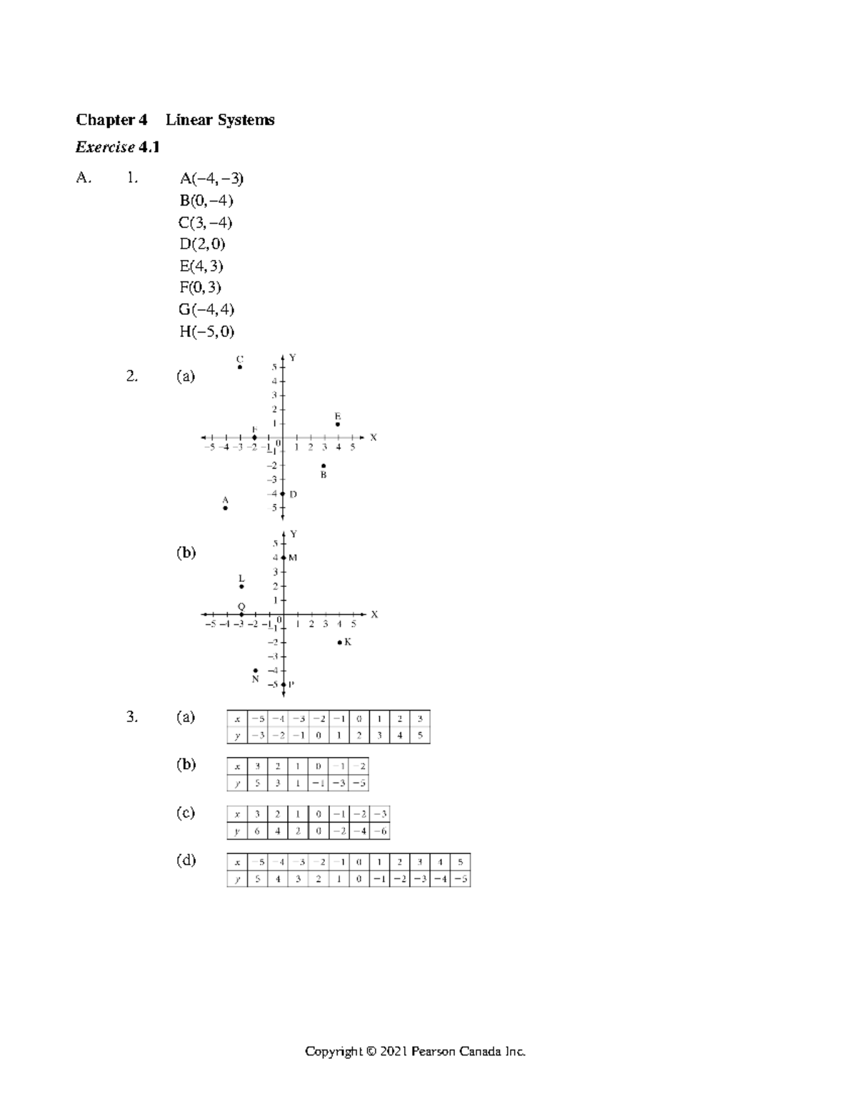 M04 HUMM2847 12 ISM C04 - Lecture Notes Business Maths-CH04 Solution ...