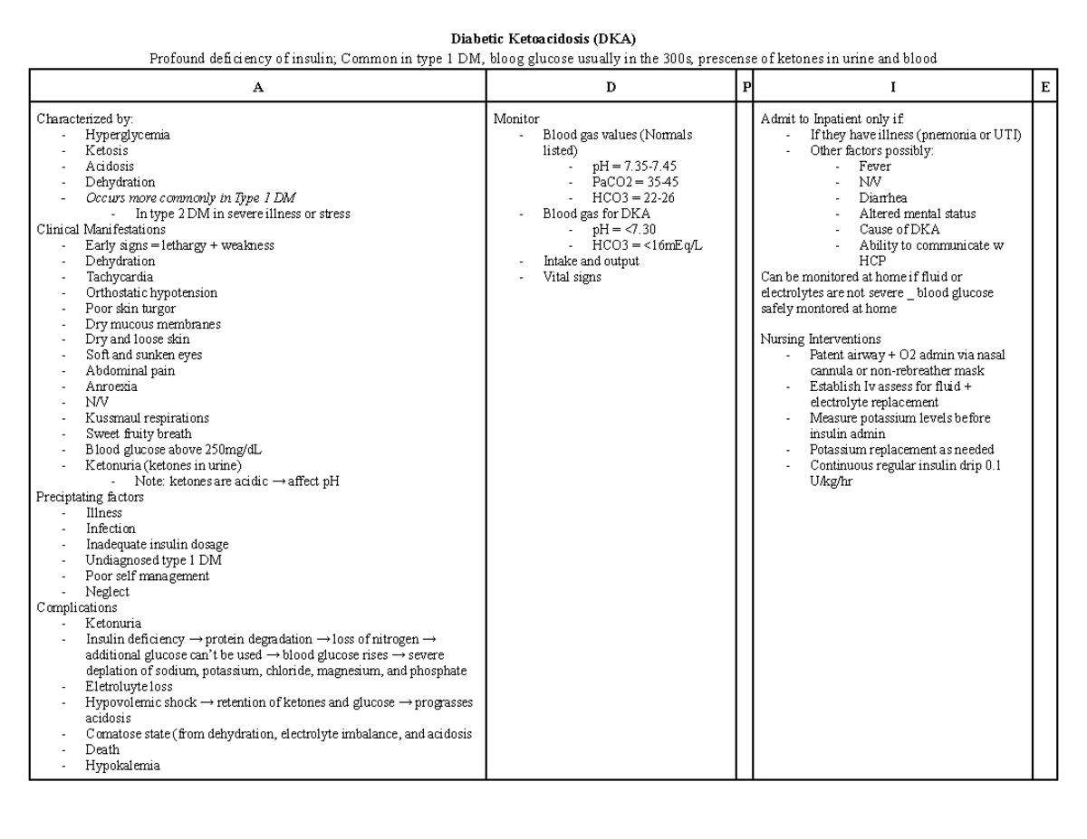 Exam 1 ADPIE nites unfin - Diabetic Ketoacidosis (DKA) Profound ...