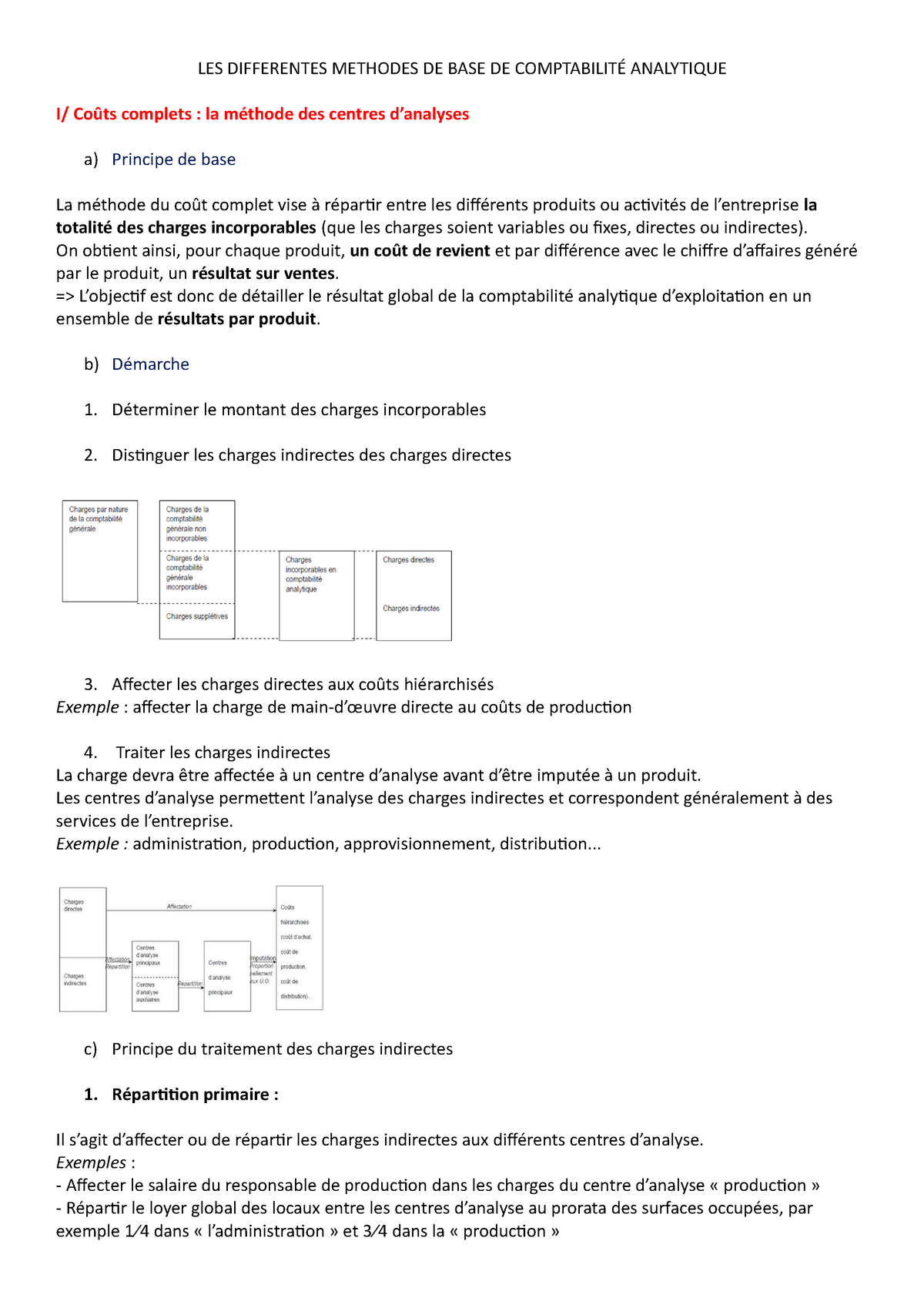 Les Differentes Methodes De Base De Comptabilit Analytique Les