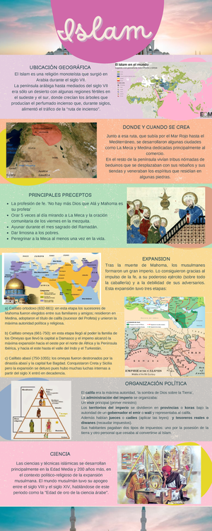 Infografía Imperio Romano - Imperio fundado por el emperador Augusto ...