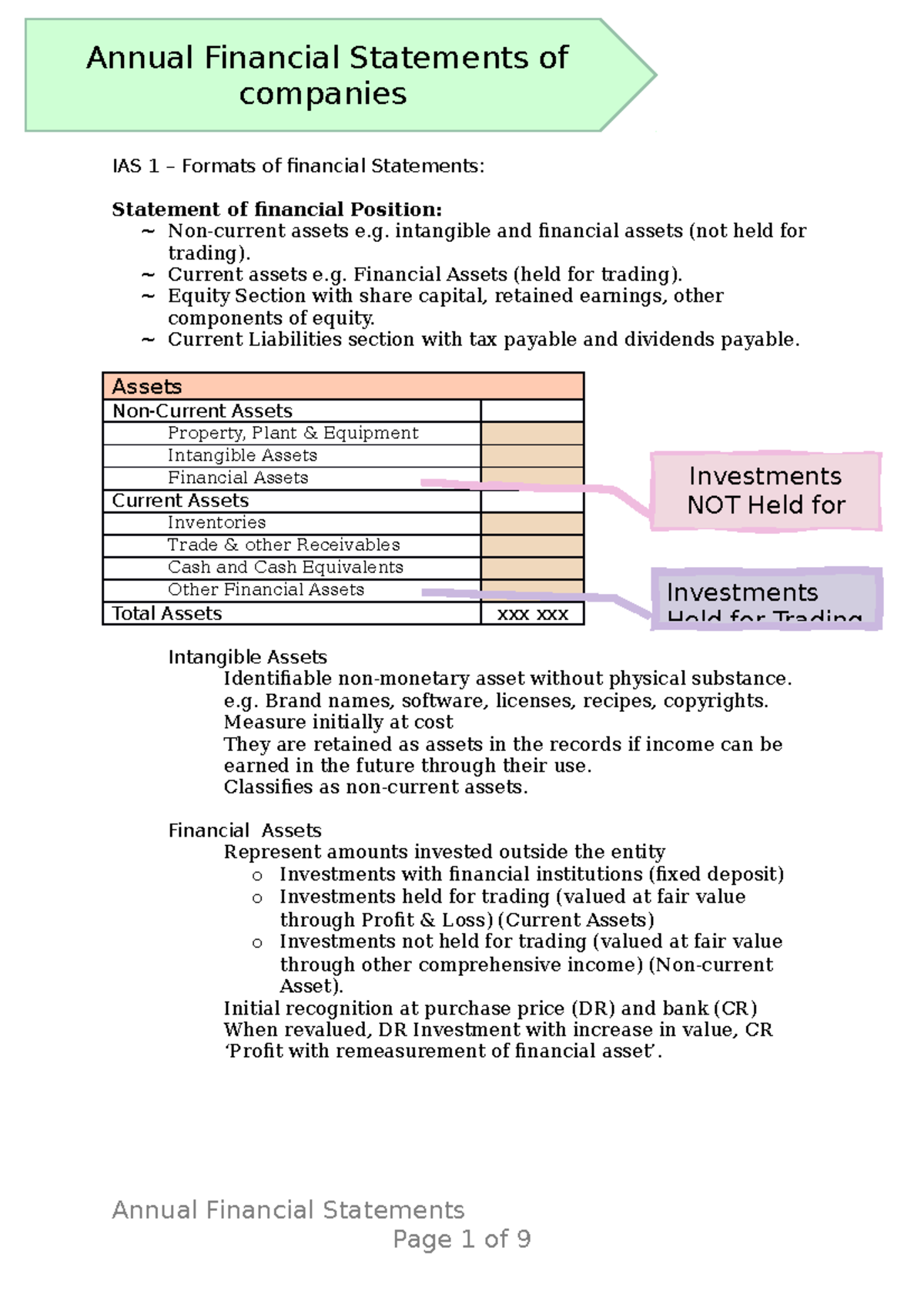 Learning Unit 4- Annual financial statements. - IAS 1 – Formats of ...