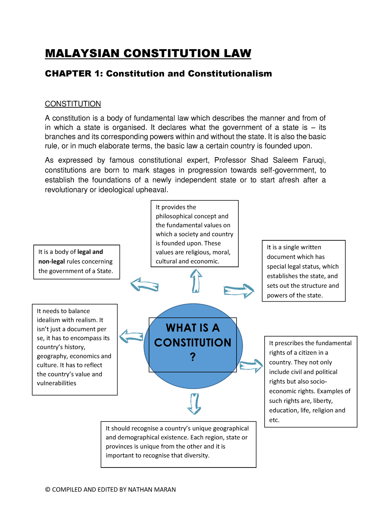 Chapter 1 Constitution And Constitiutionalism - MALAYSIAN CONSTITUTION ...