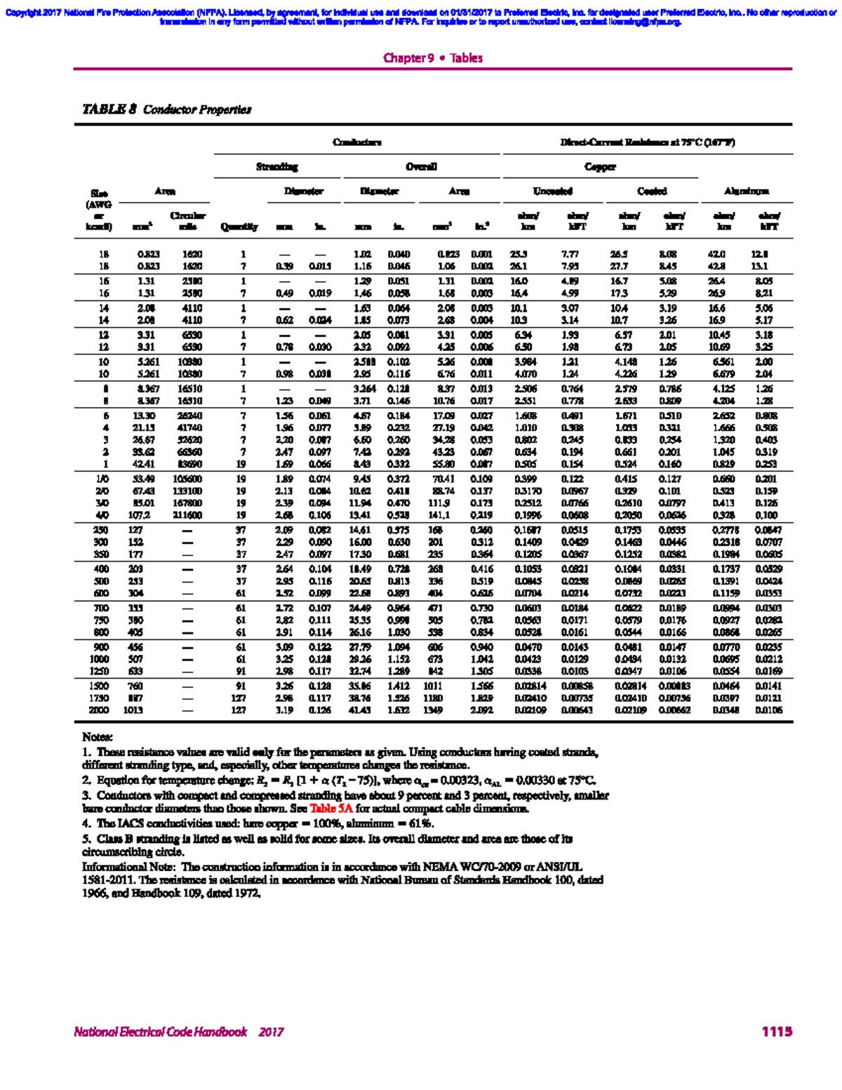 Table 8. mm2 to MCM (NEC) - Electrical engineering - Studocu