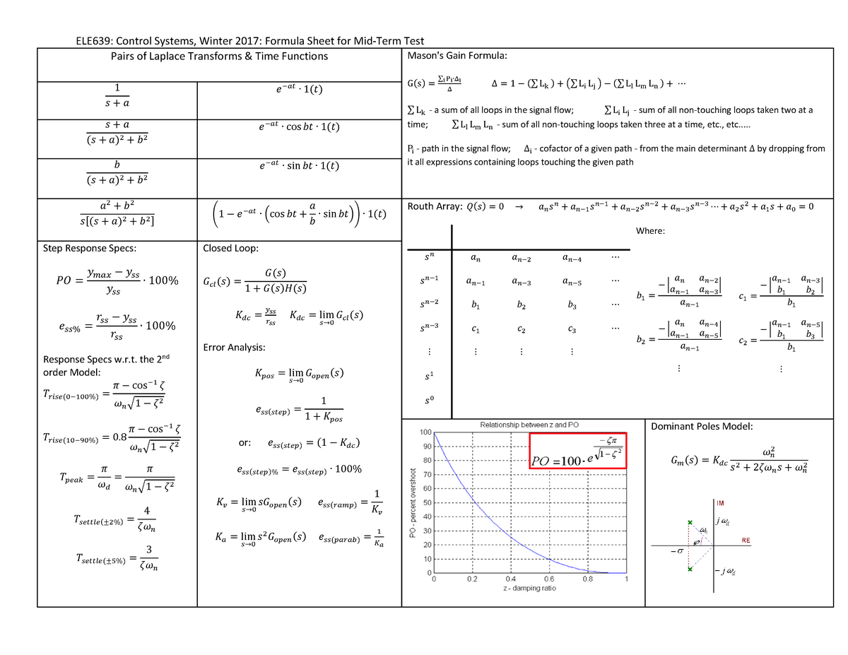 Mid Term Formula Sheet - n/a - ELE639: Control Systems, Winter 2017 ...