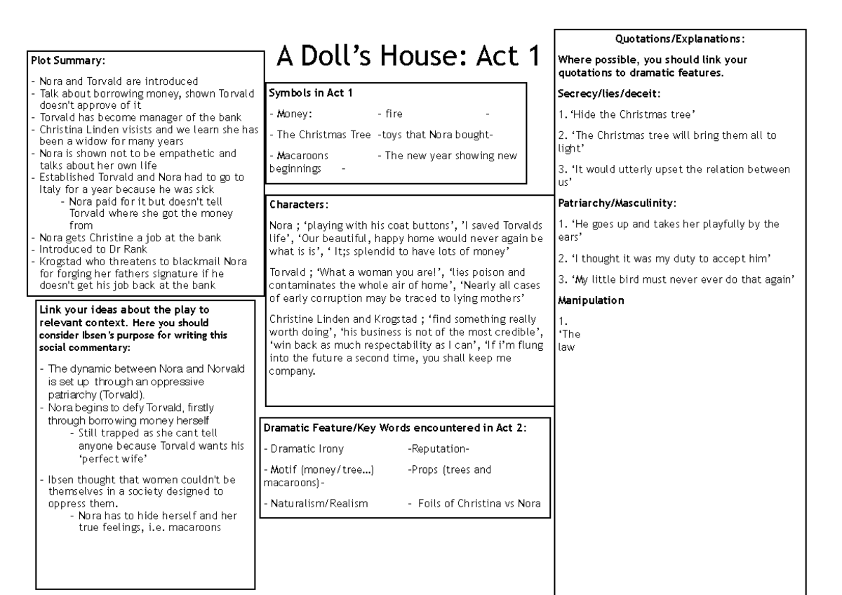 A Doll's House Act Summaries Plot Summary A Doll’s House Act 1 Nora