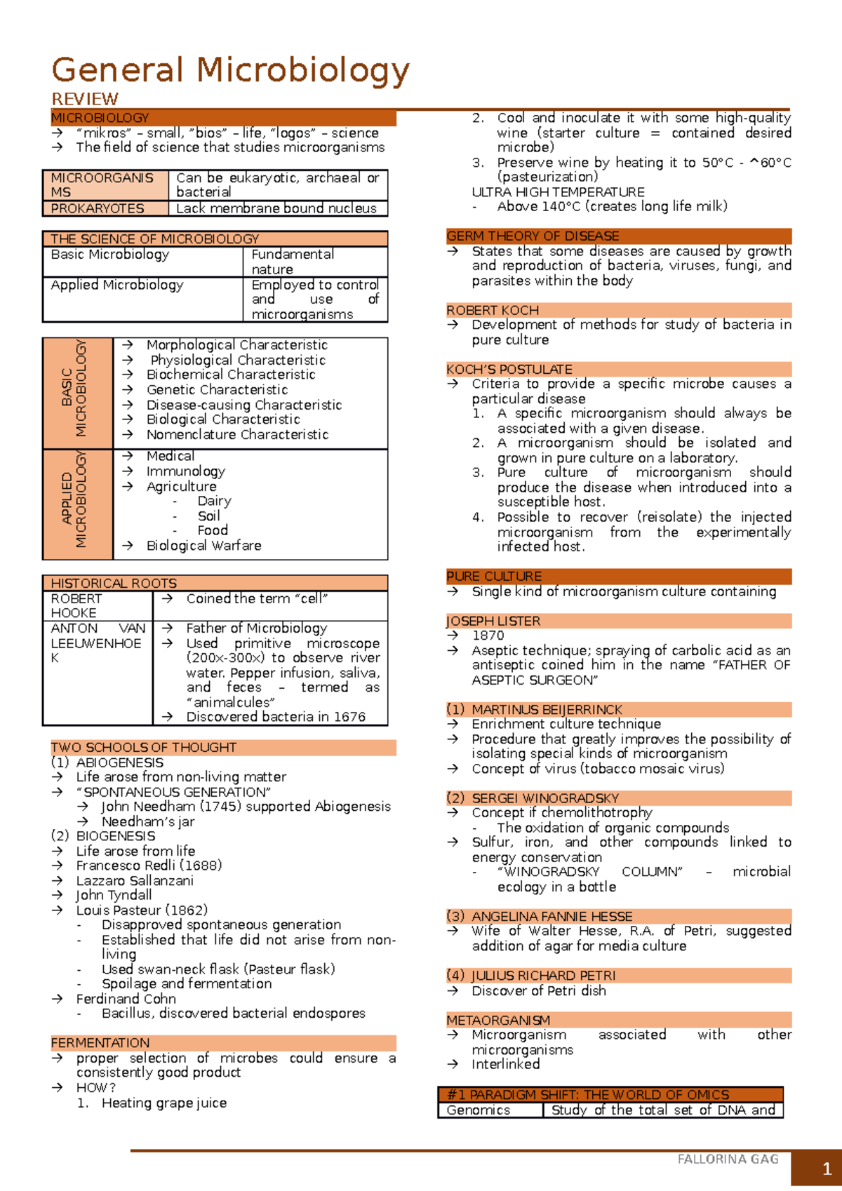 Microbiology - Lecture notes 1 - FALLORINA GAG General Microbiology ...