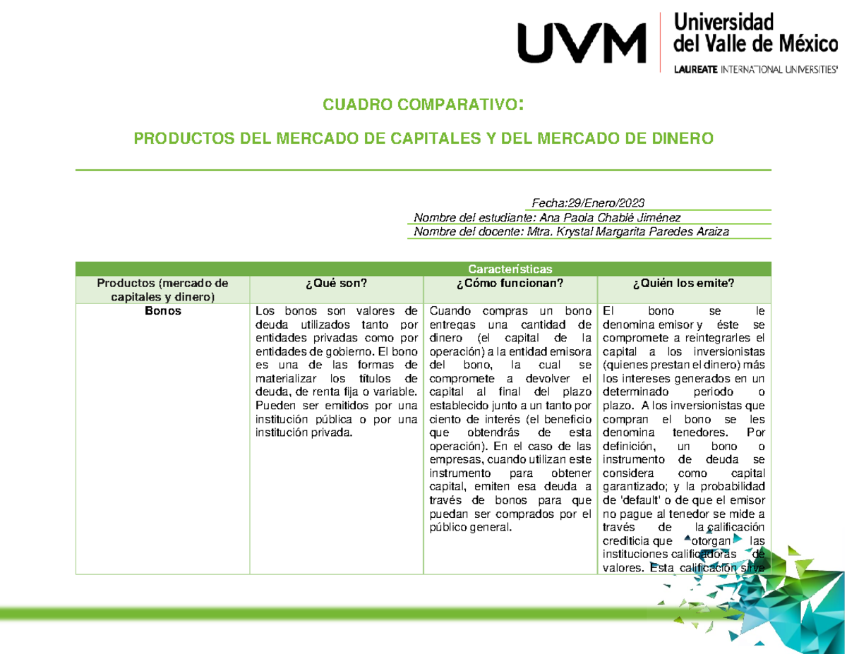 Actividad 2 Apchj - Cuadro Comparativo - CUADRO COMPARATIVO: PRODUCTOS ...