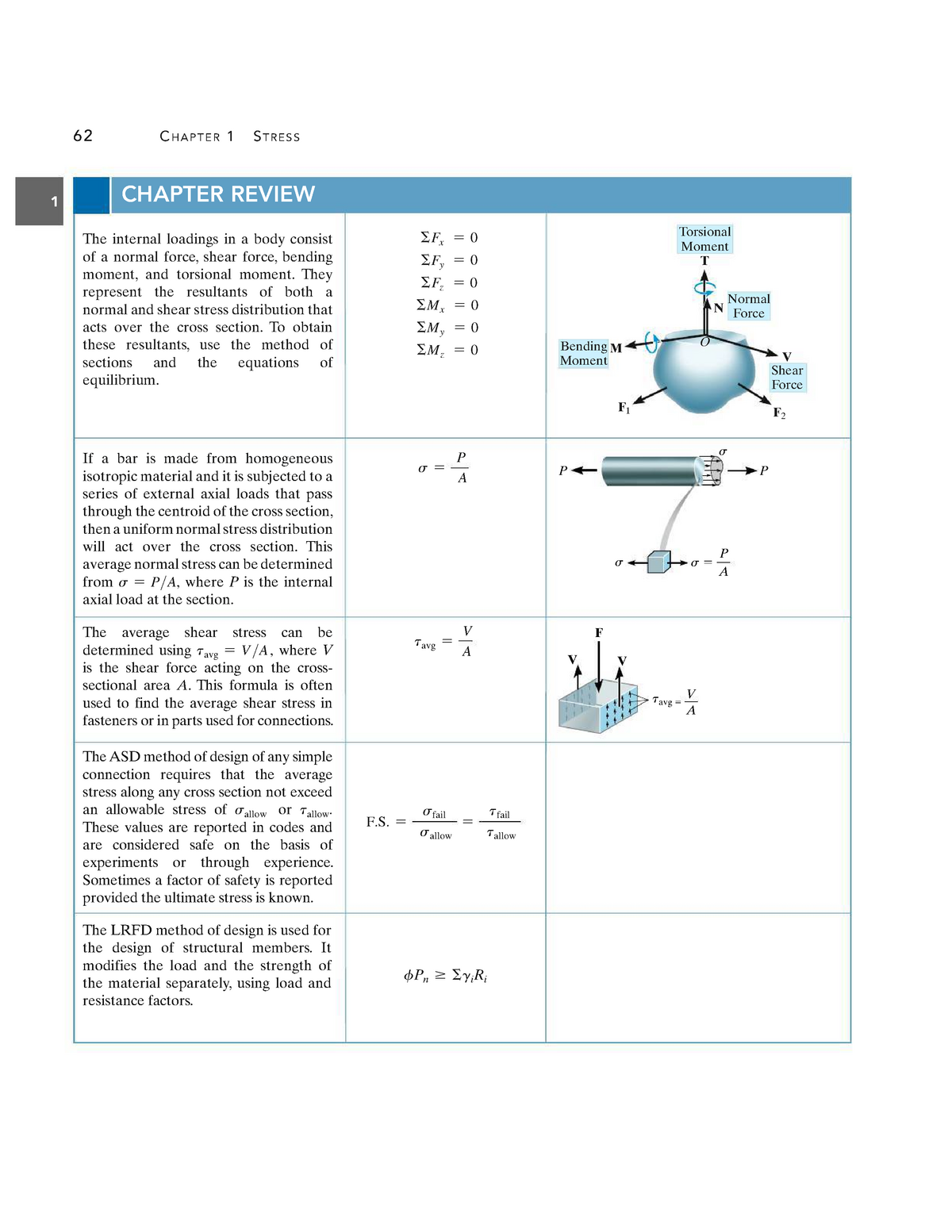 Mechanics of materials chapter summary - 1 62 CHAPTER 1 STRESS