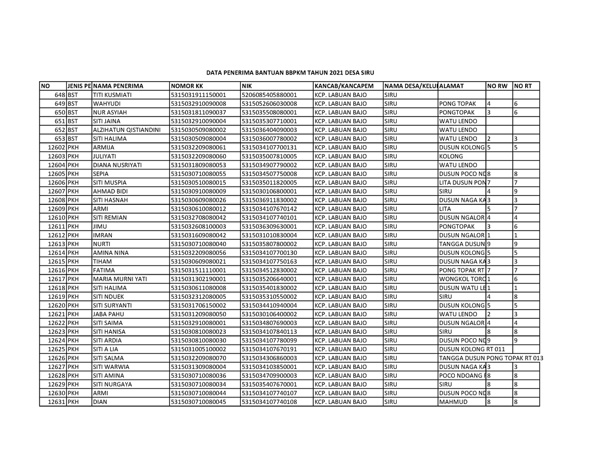 Data Penerima Bantuan Bppkm Desa Siru - NO JENIS PENERIMANAMA PENERIMA ...