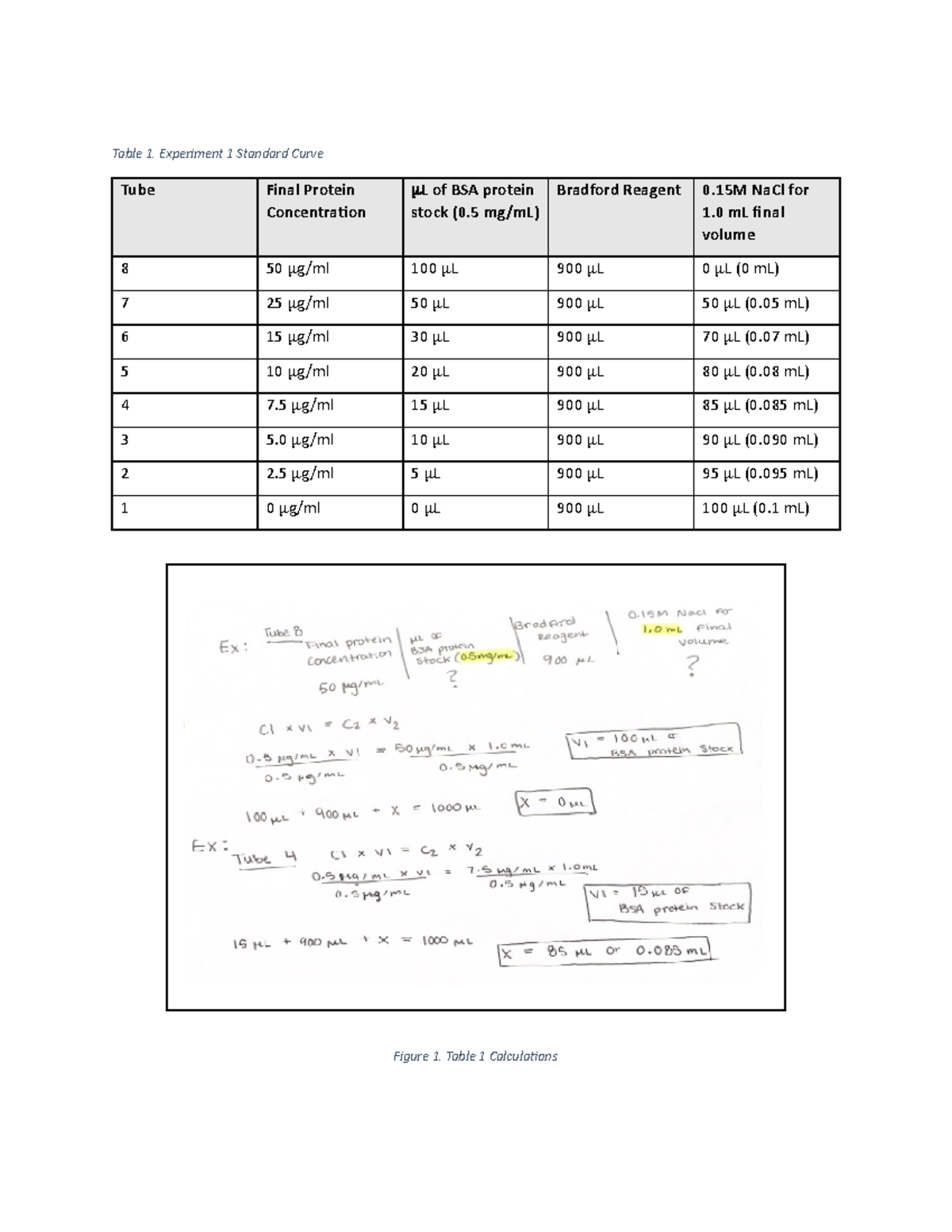 Bio Lab 02 Measurement and the Standard Curve Table 1. Experiment 1