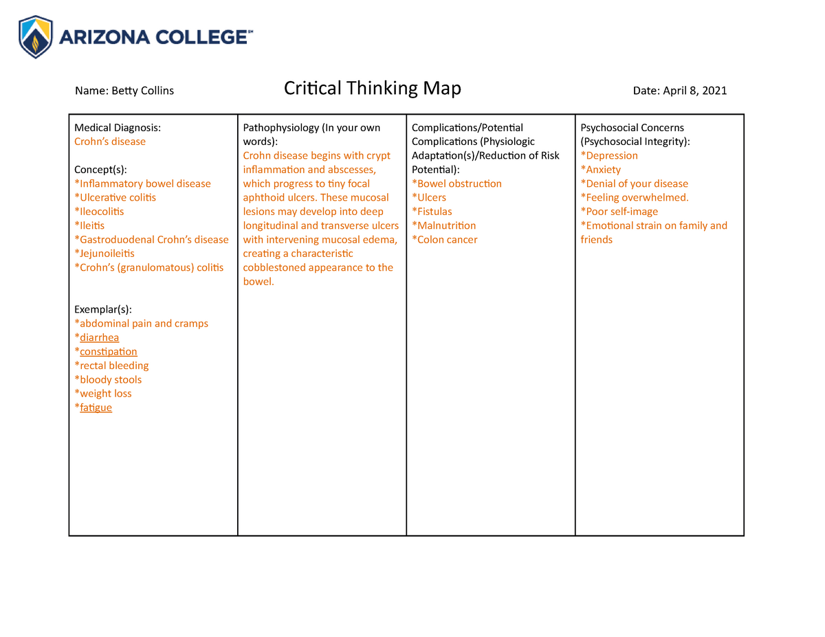 nursing critical thinking map