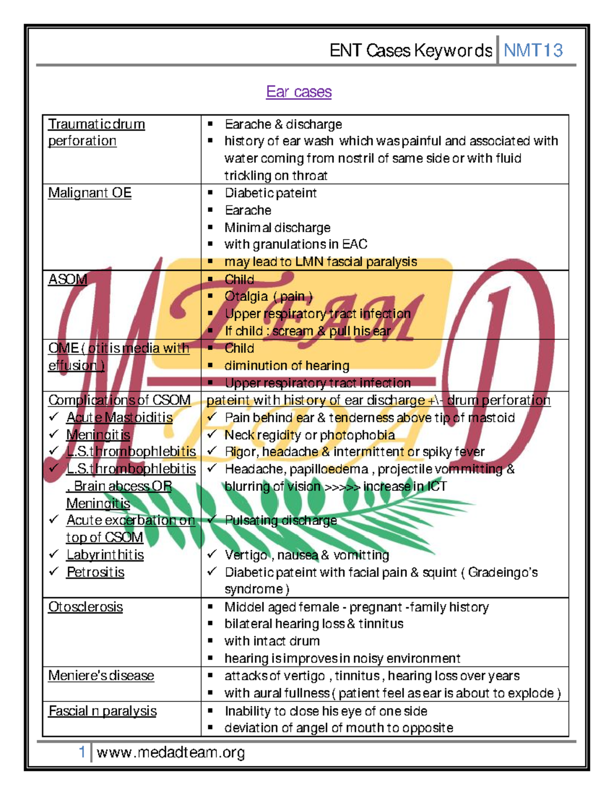 ENT cases keywords - Ear, Nose andThroat 26 - Ear cases Traumatic drum ...