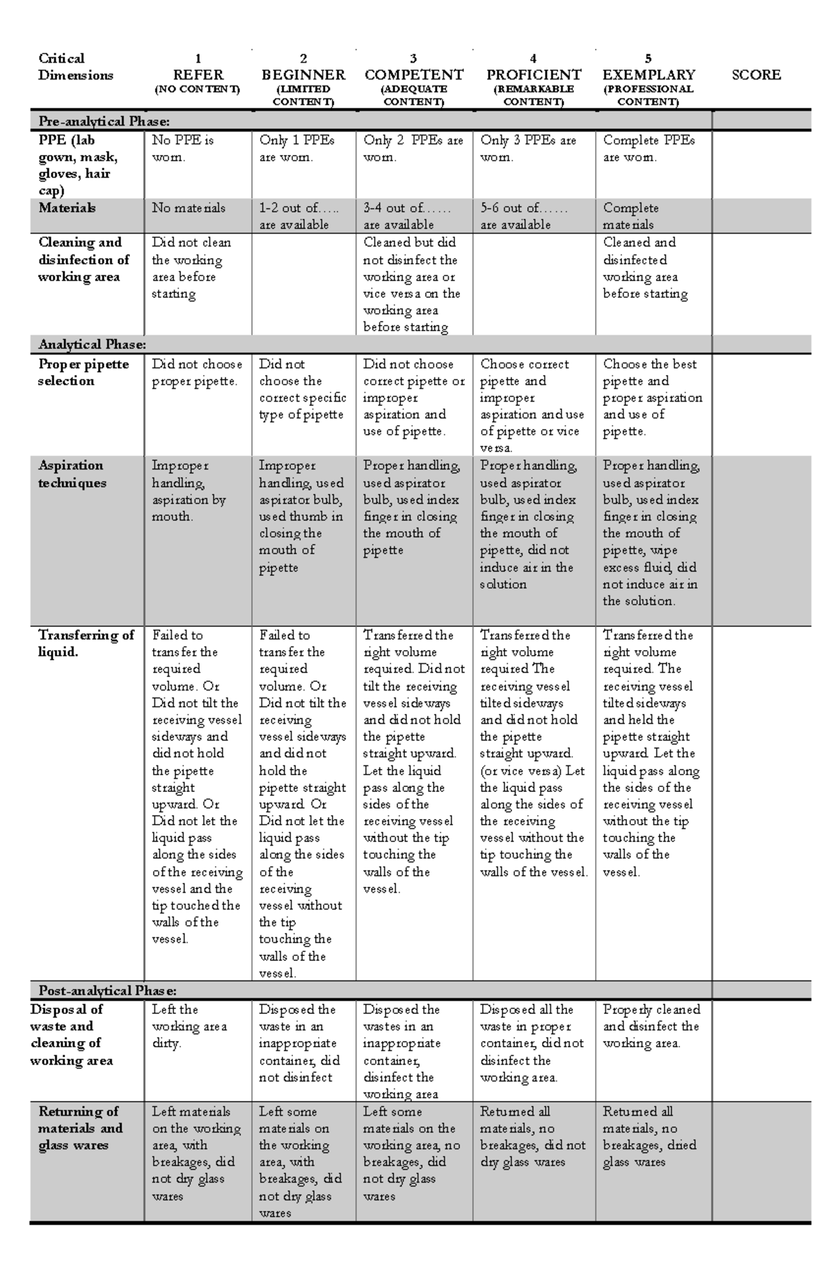 Rubrics - Pipetting - Notes - Critical Dimensions 1 REFER (NO CONTENT ...