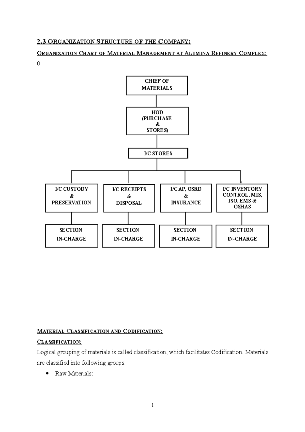 BS Nalco Materials Management Department SOP 2 ORGANIZATION STRUCTURE