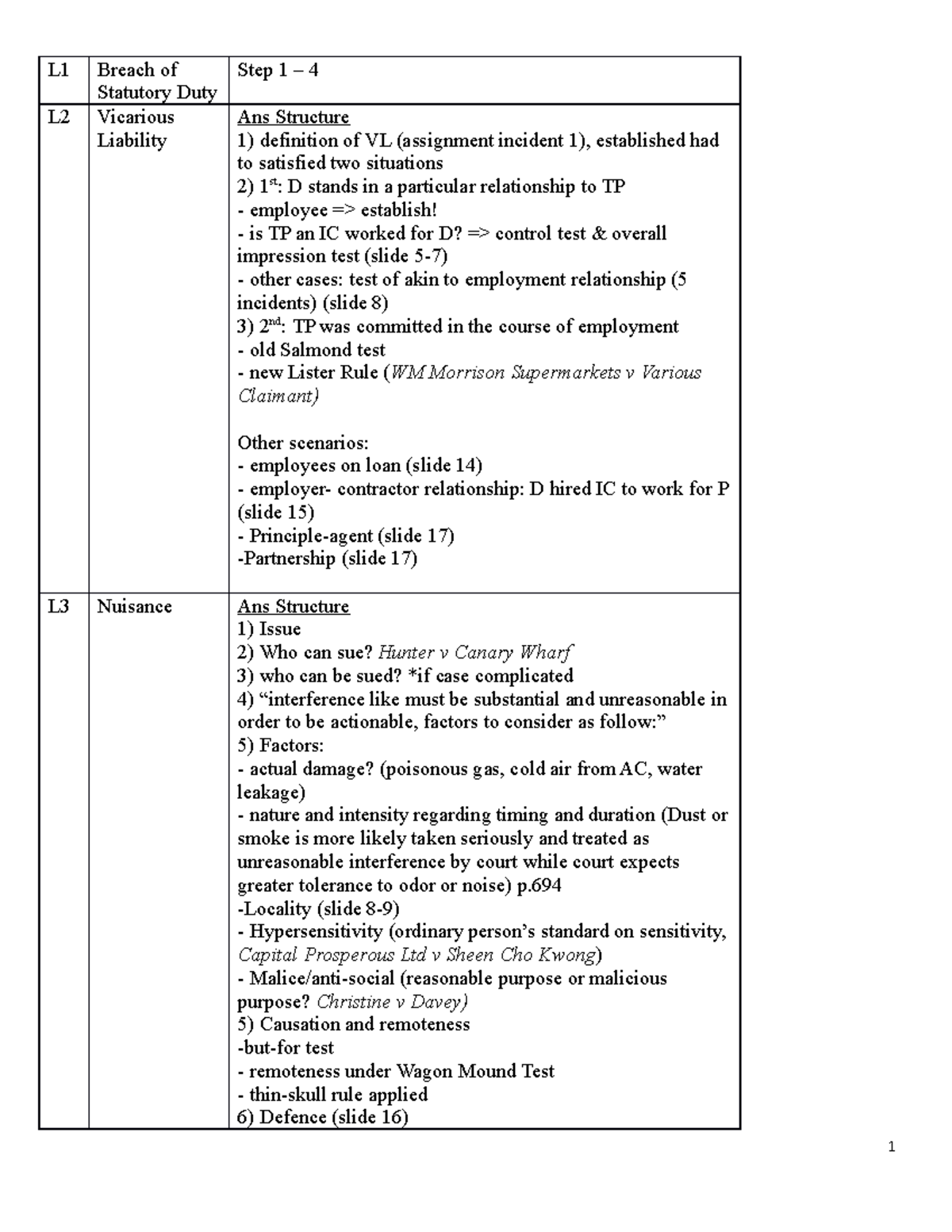 Summary L1 Breach of Statutory Duty Step 1 4 L2 Vicarious Liability