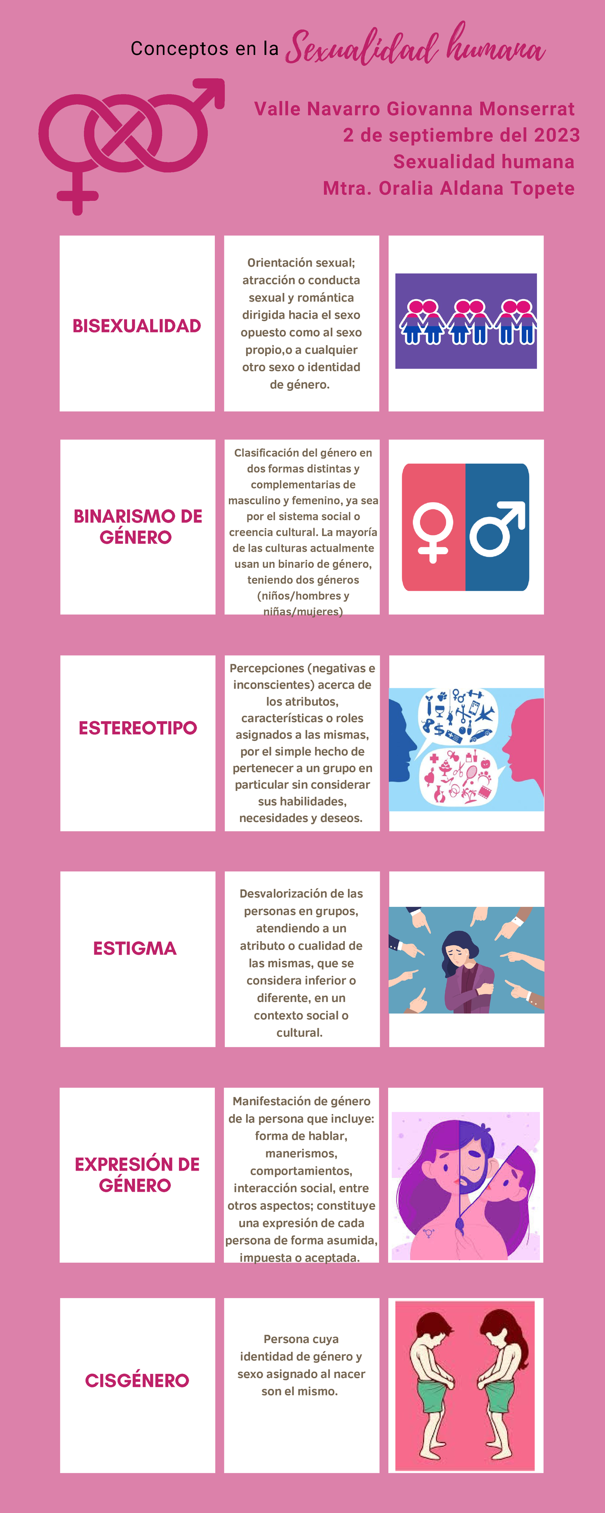 Conceptos De Sexualidad - Clasificación Del Género En Dos Formas ...