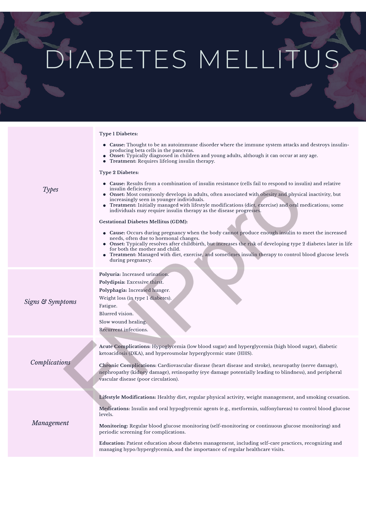 DM - Summary Fnp Capstone Practicum And Intensive - DIABETES MELLITUS ...