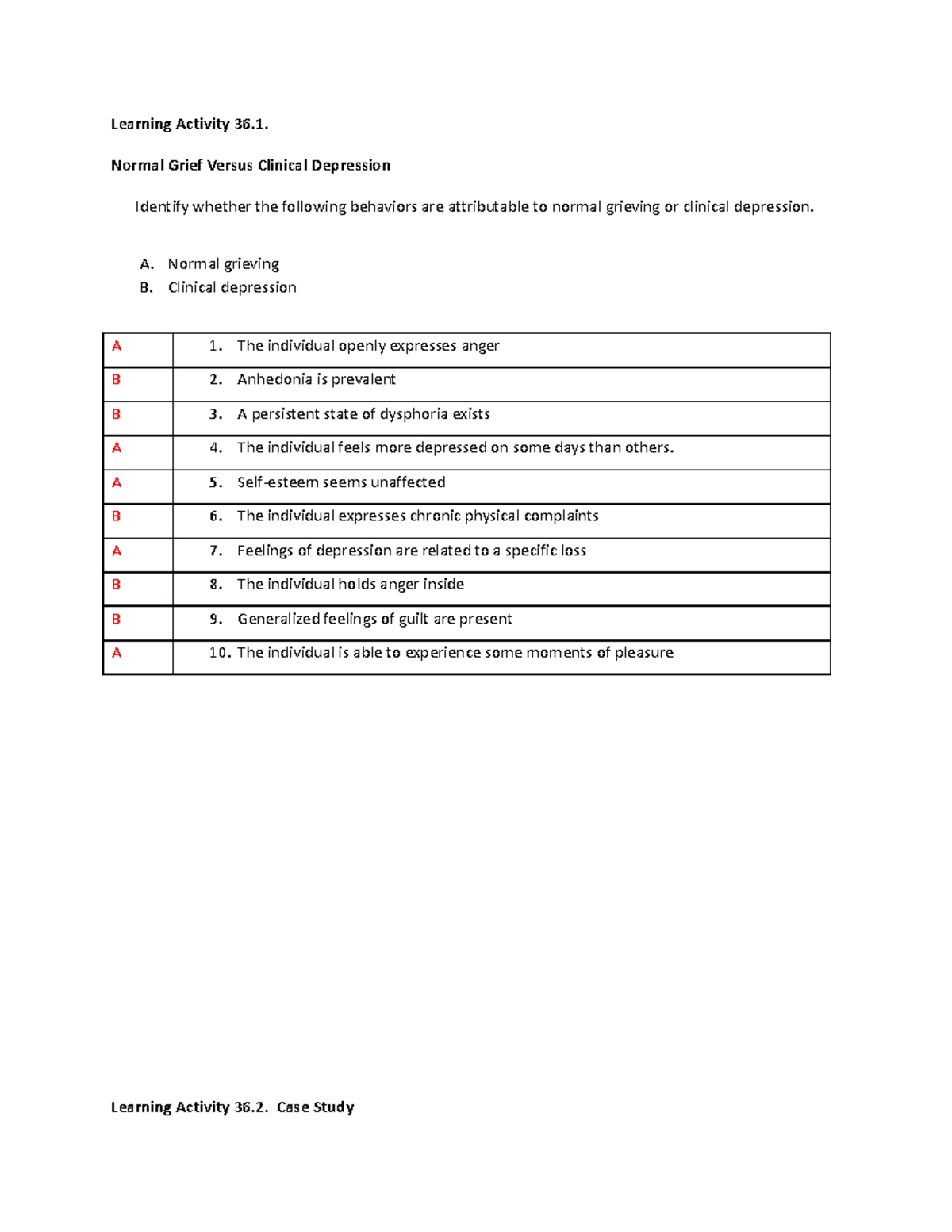 Learning Activity Chapter 36 - Learning Activity 36. Normal Grief ...