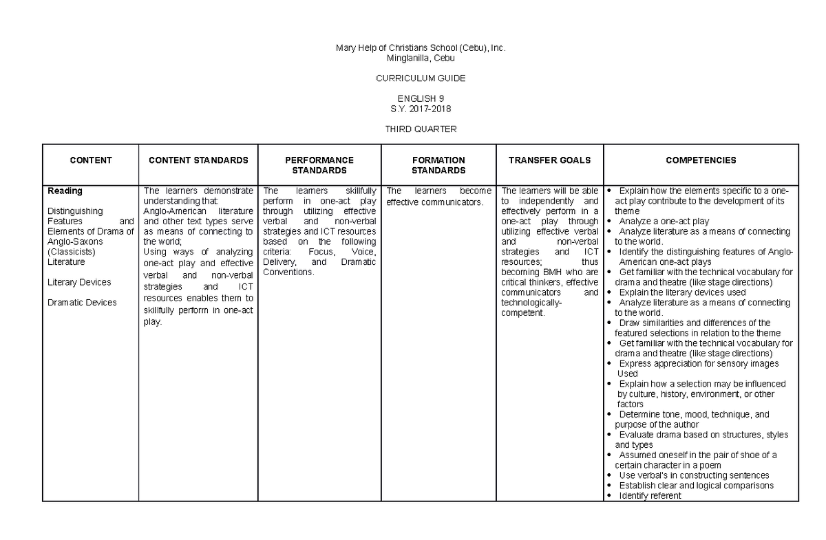 3rd Quarter Curriculum Map you should be guided - Mary Help of ...