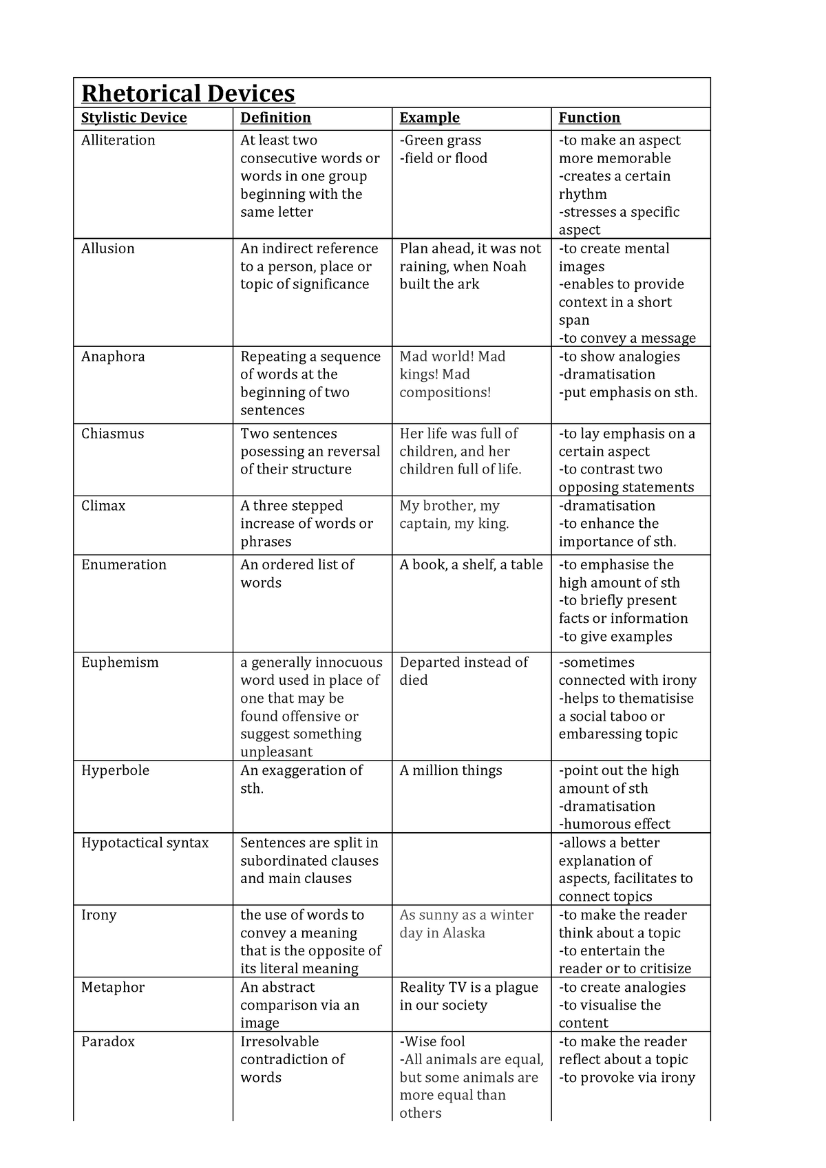 stylistic devices speech function