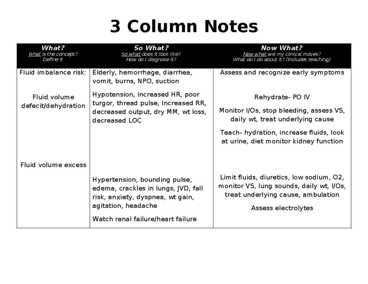 3+Column+Notes fluids+1 - 3 Column Notes What? What is the concept ...