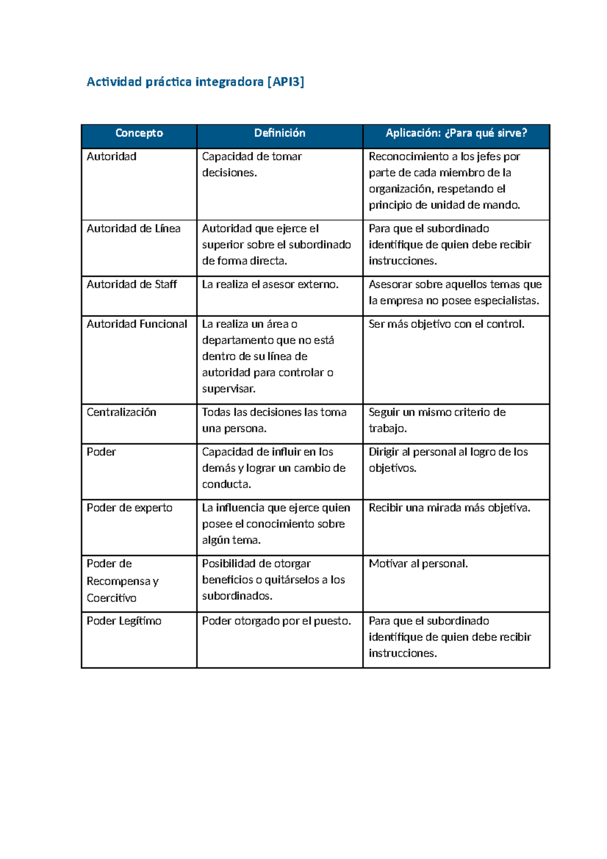 API 3 Administracion - api3 100% - Actividad práctica integradora [API3 ...