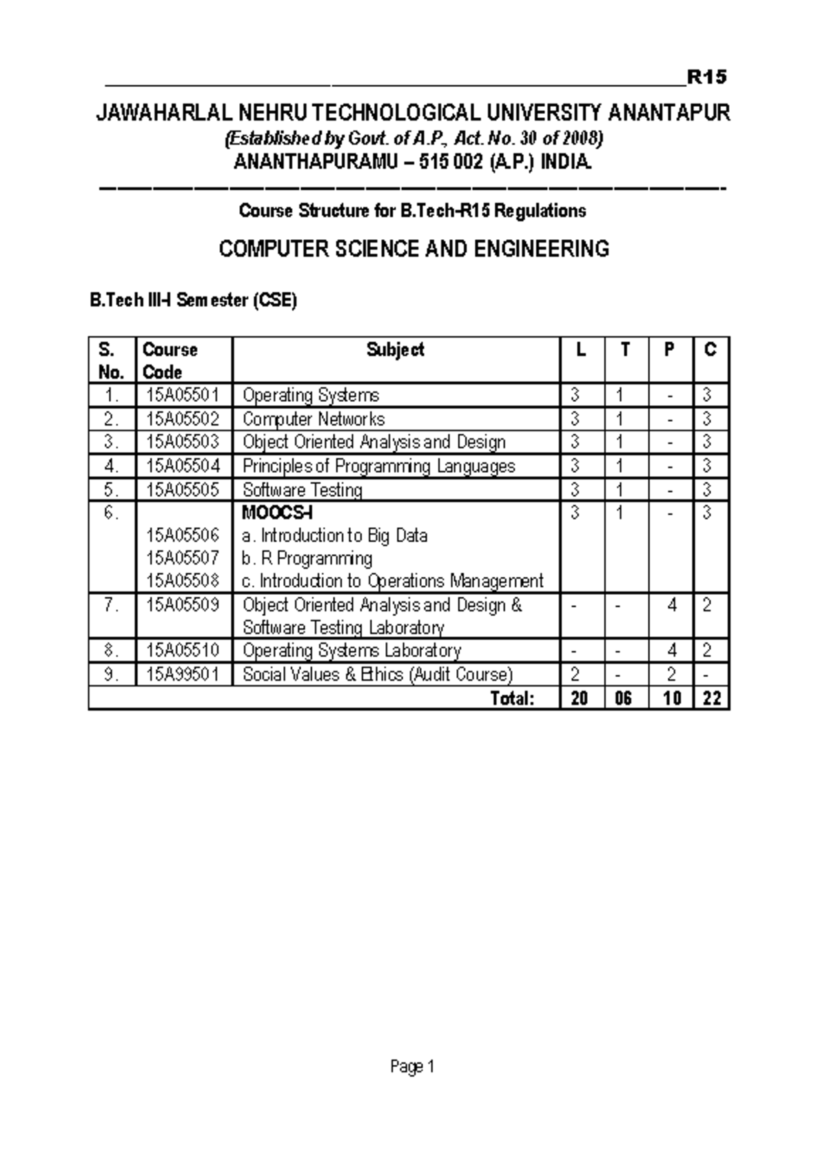 3rd and 4th Year Syllabus for R15 regulations CSE Students of JNTU A