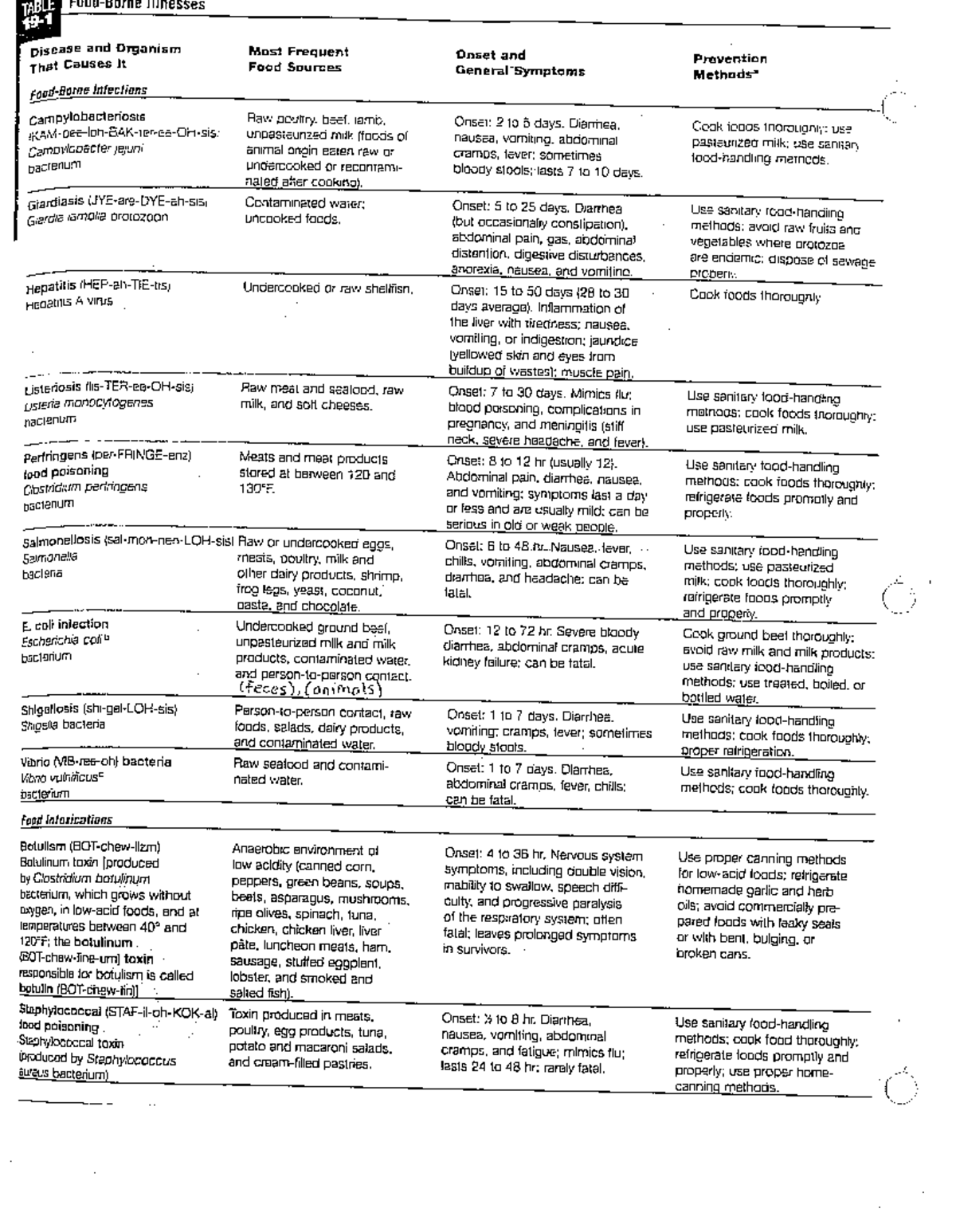 food-borne-illness-chart-hsp203-studocu