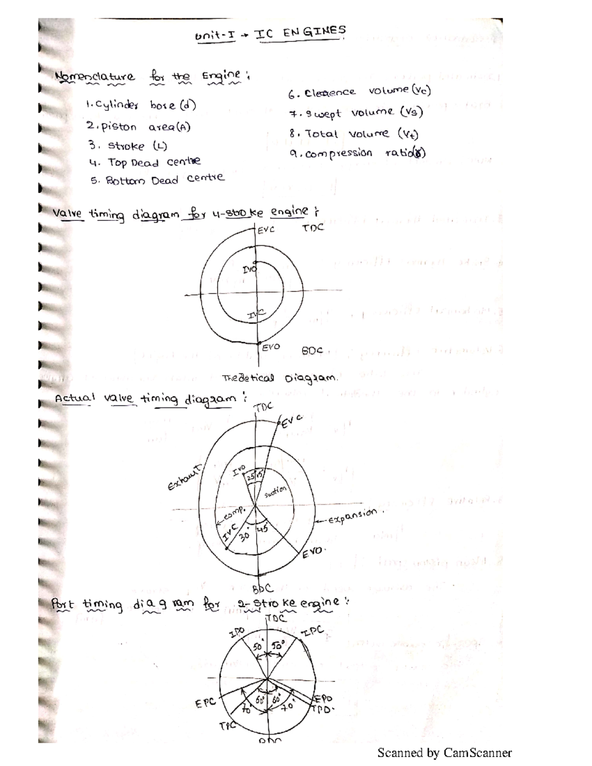 ICGT - hand written - IC ENGINES Nomenclature for the Engine 6 ...