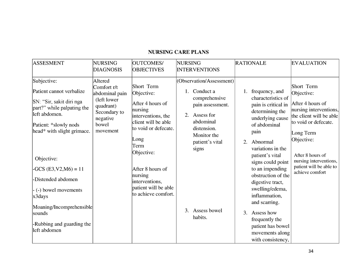 nursing care plans - NURSING CARE PLANS ASSESMENT NURSING DIAGNOSIS ...