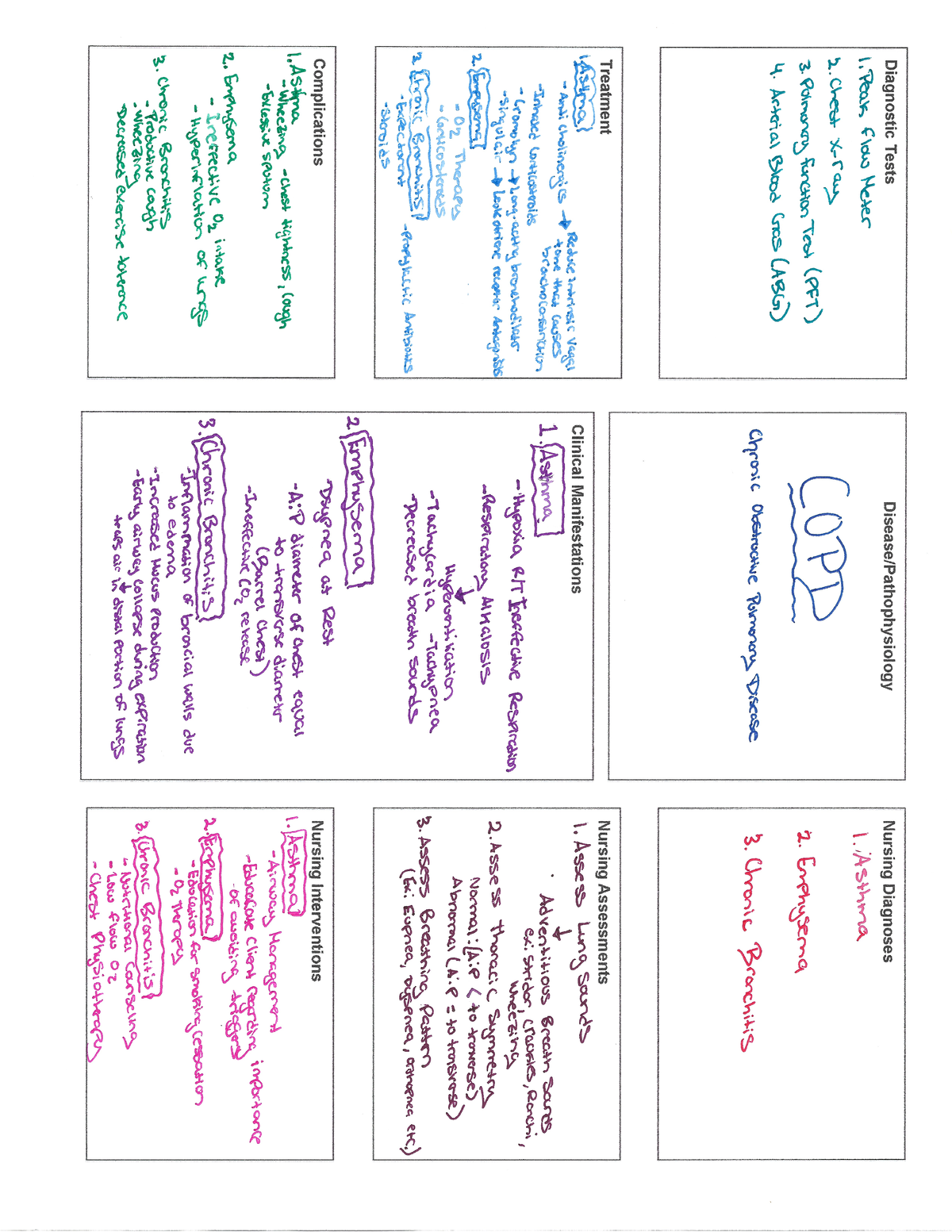 Active Learning Template Oxygenation (COPD) PSYC 1101 Studocu