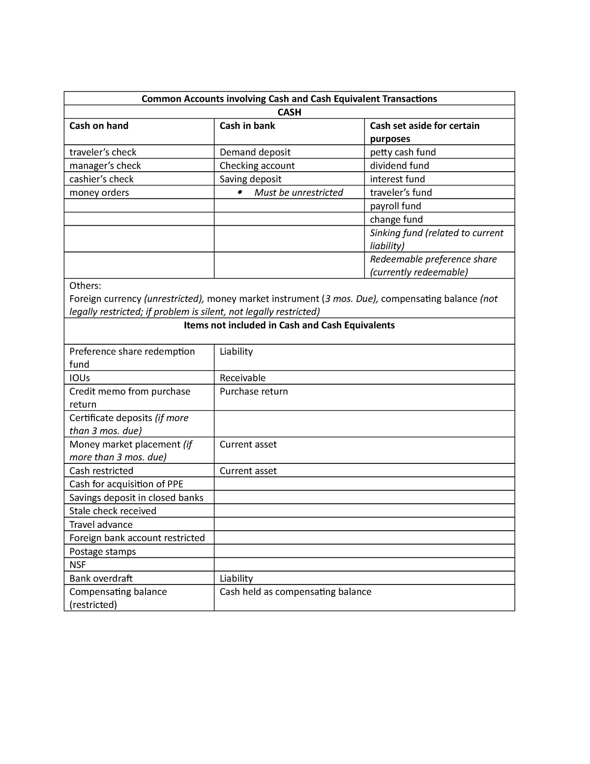 cash-and-cash-equivalent-accounts-common-accounts-involving-cash-and