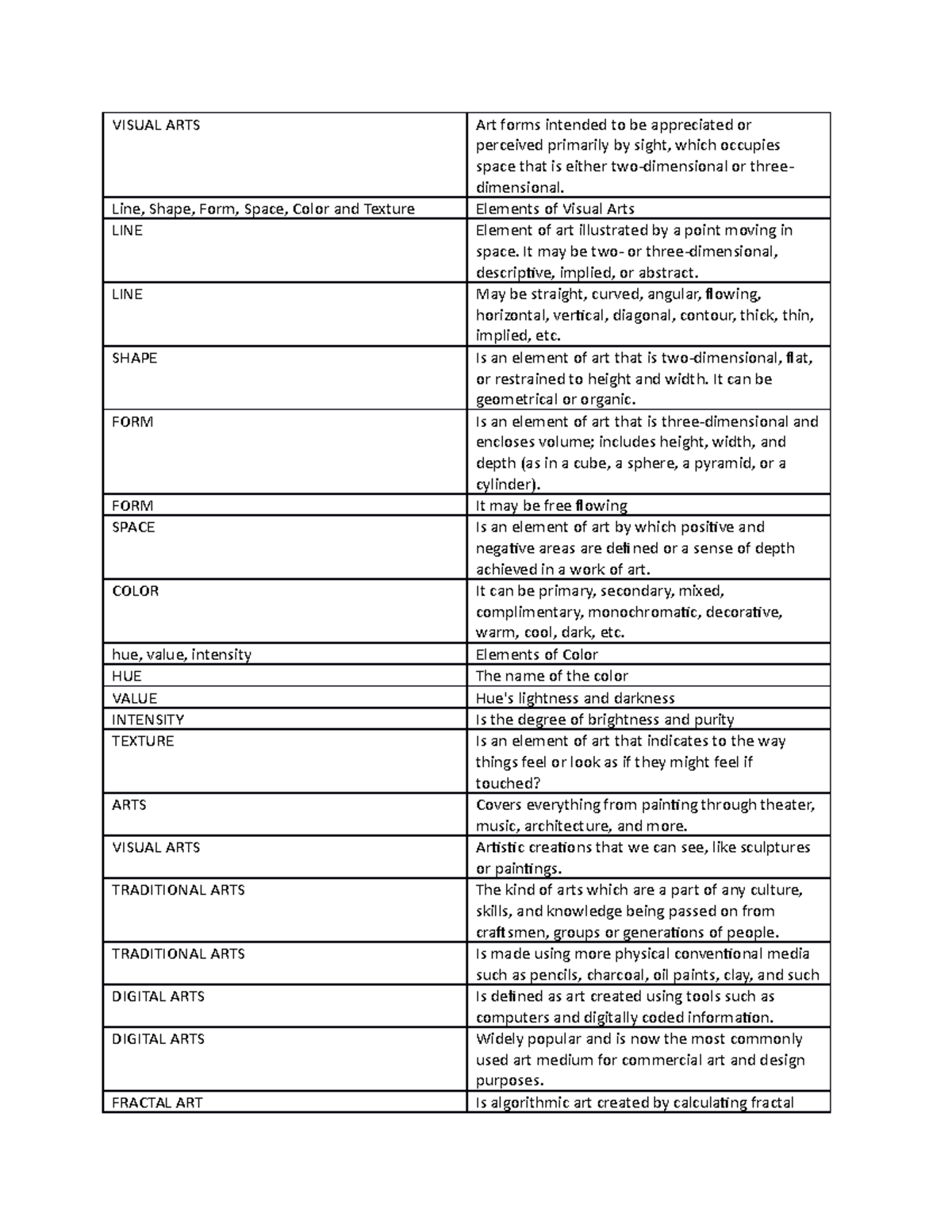 Visual ARTS - Art Appreciation Notes - VISUAL ARTS Art forms intended ...