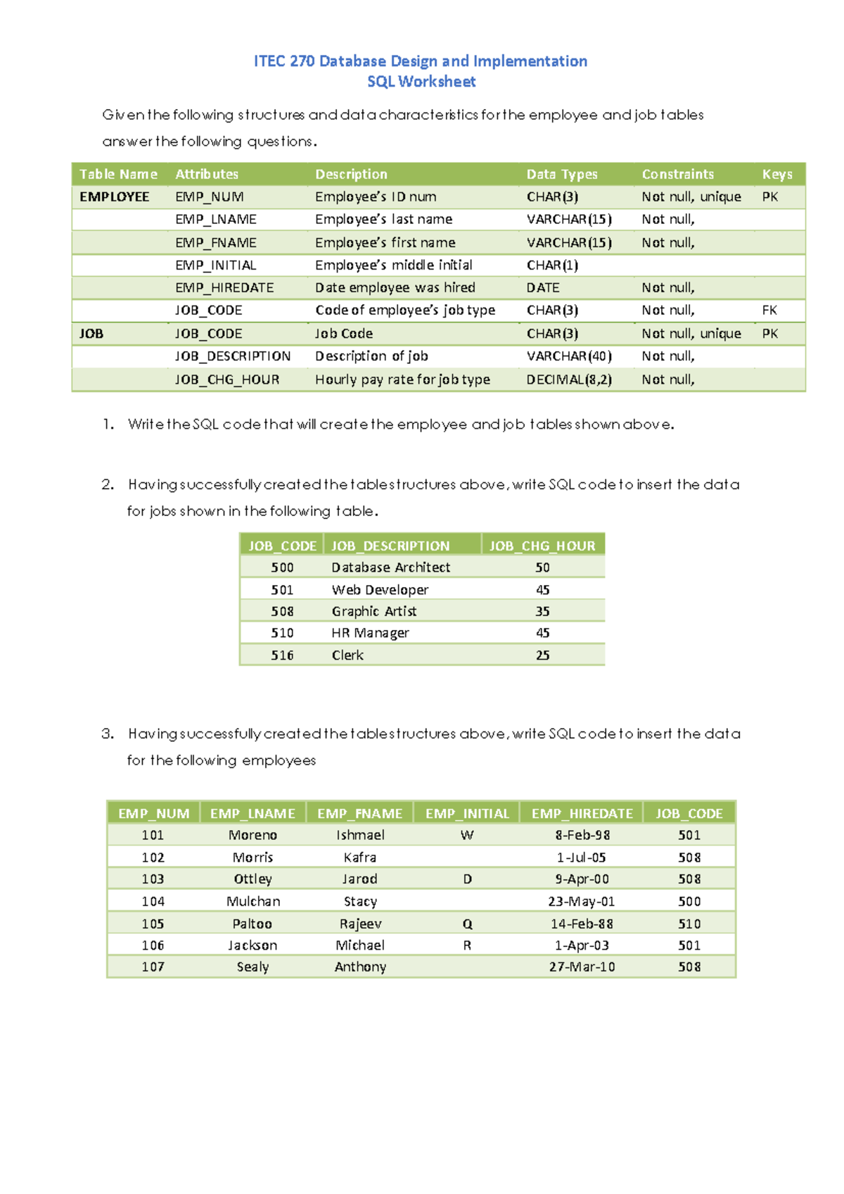 ITEC 270 SQL worksheet - ITEC 270 Database Design and Implementation ...