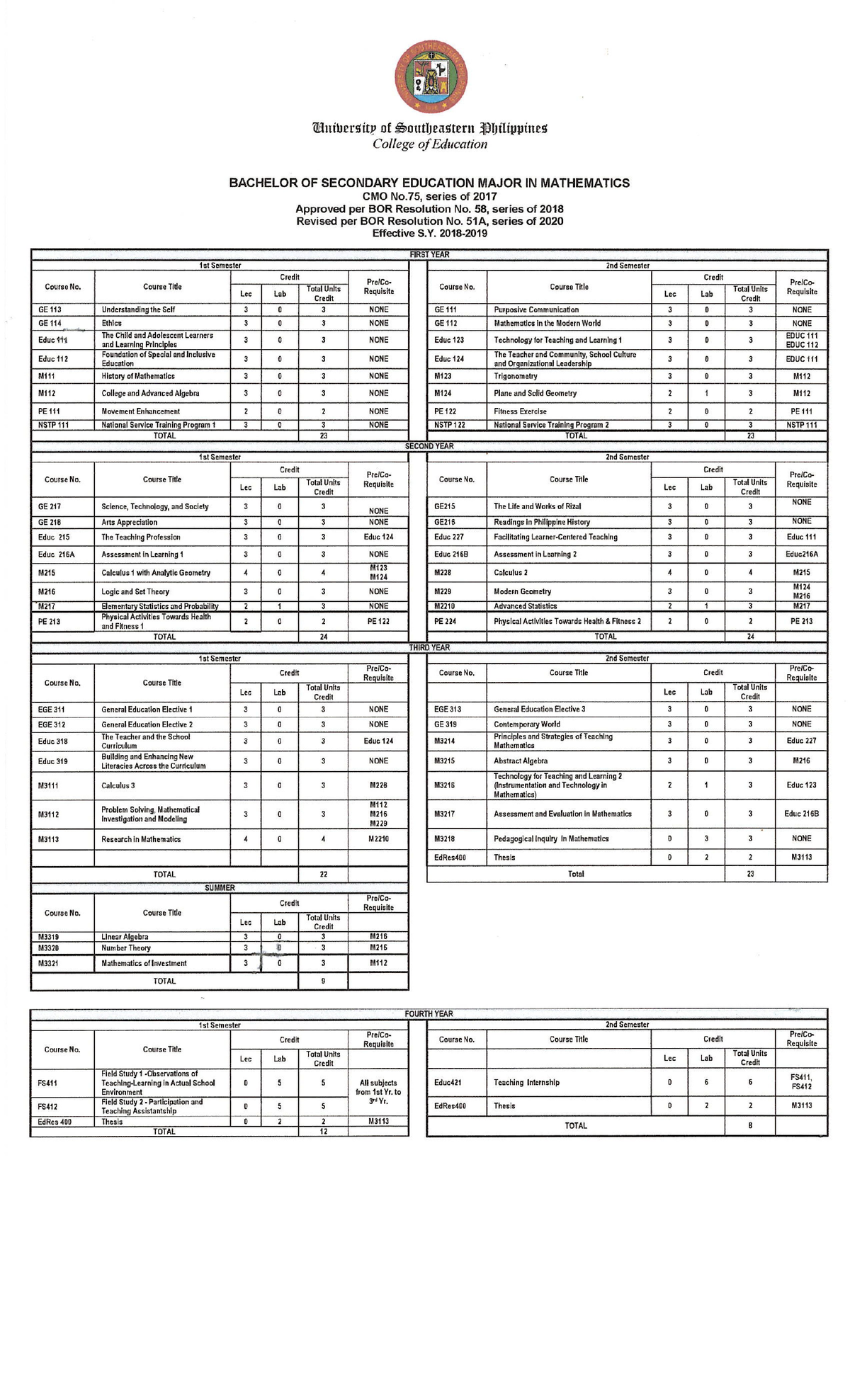 BSEd major in Mathematics - Subject Codes - Mathematics In The Modern ...