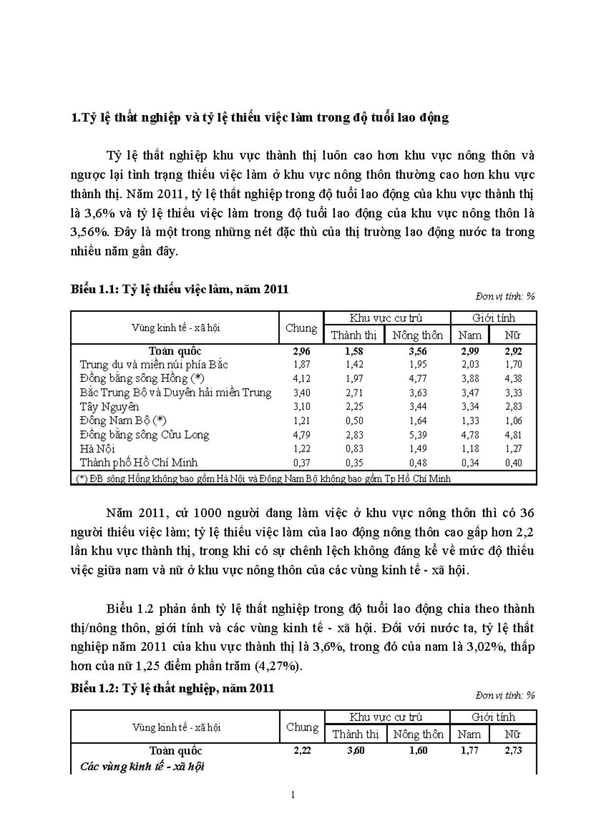 That nghiep 20112012 asistant 1ỷ lệ thất nghiệp và tỷ lệ thiếu